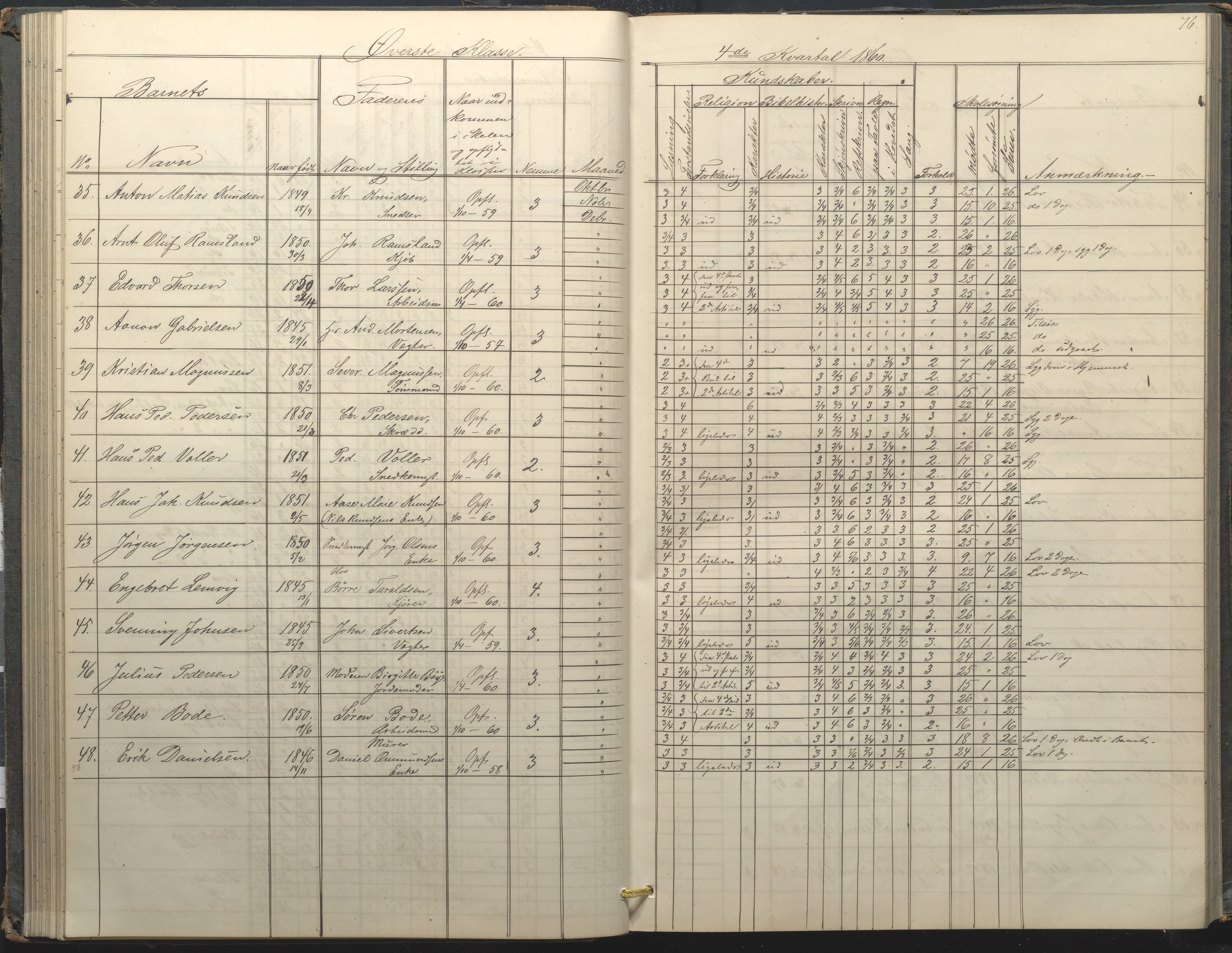 Arendal kommune, Katalog I, AAKS/KA0906-PK-I/07/L0034: Protokoll for øverste klasse, 1857-1865, p. 76