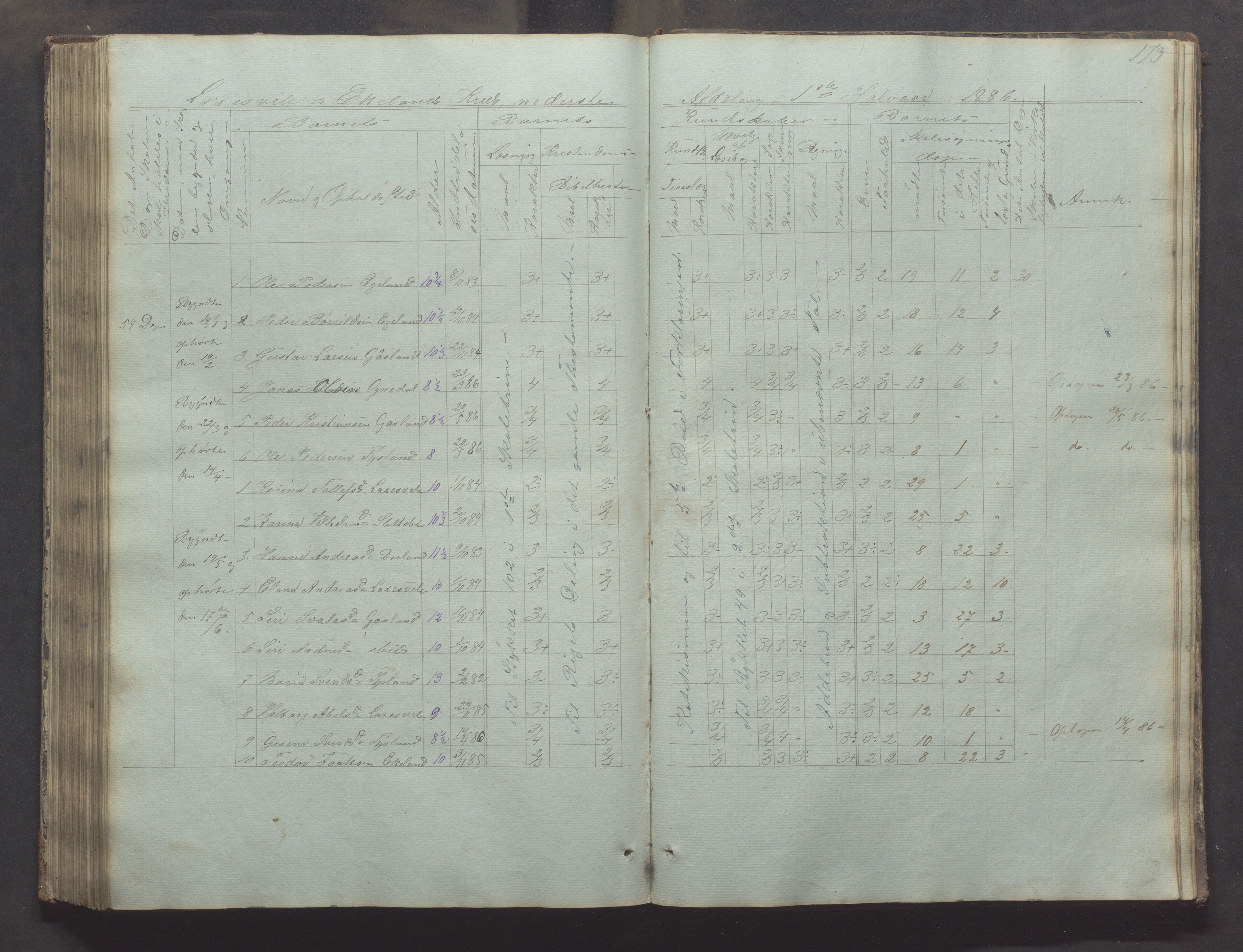 Bjerkreim kommune - Skulestyret, IKAR/K-101539/H/L0002: Skolejournal for vestre skuledistrikt, 1858-1894, p. 172b-173a