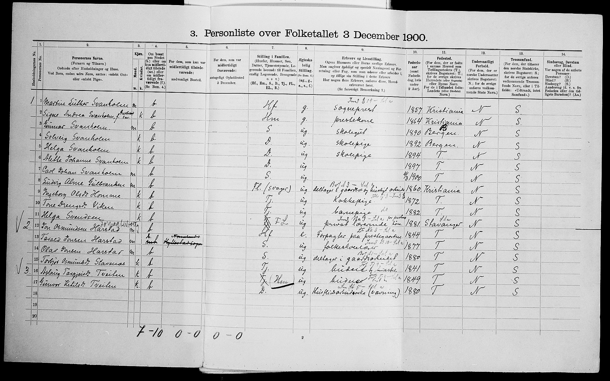 SAK, 1900 census for Valle, 1900, p. 450