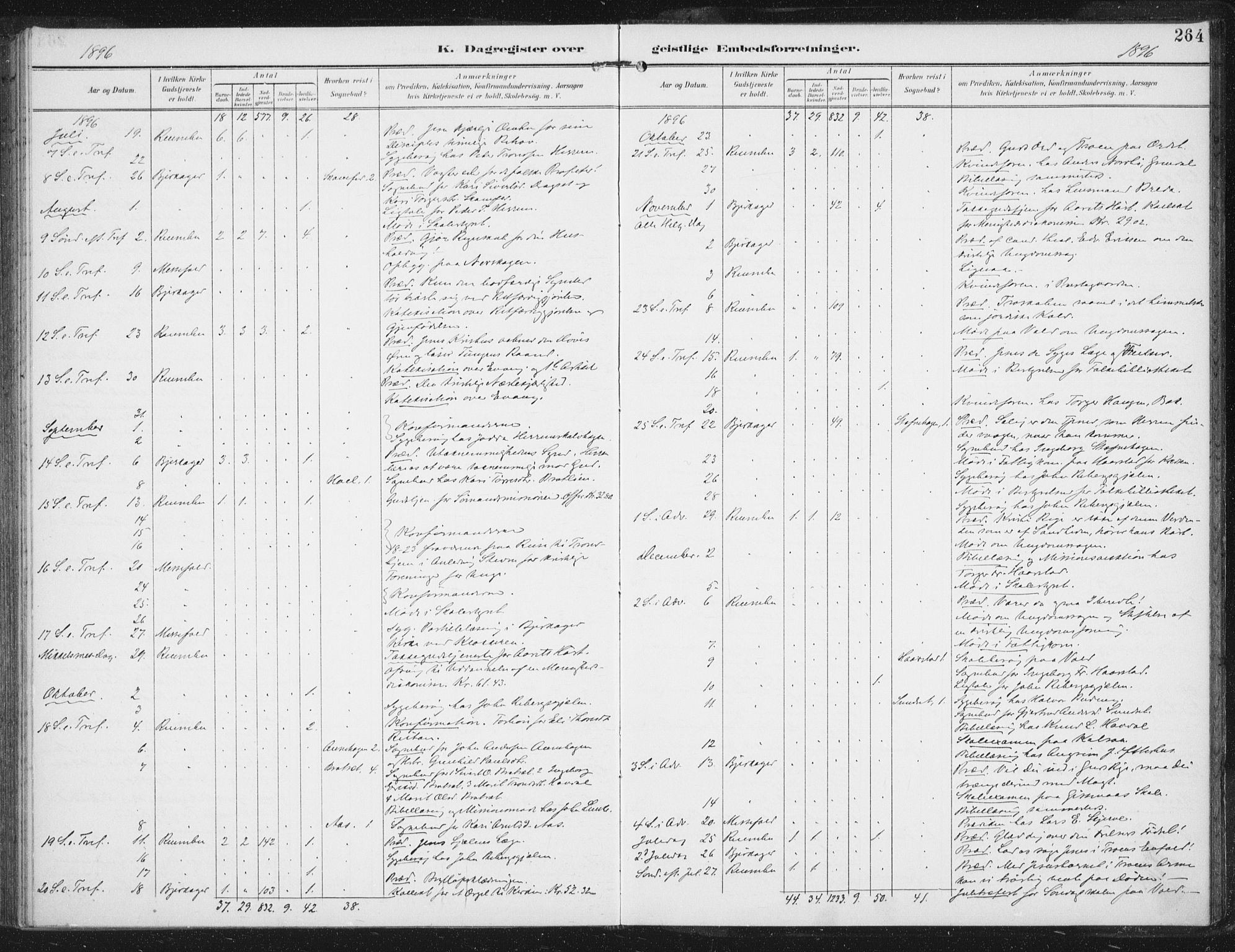 Ministerialprotokoller, klokkerbøker og fødselsregistre - Sør-Trøndelag, SAT/A-1456/674/L0872: Parish register (official) no. 674A04, 1897-1907, p. 264
