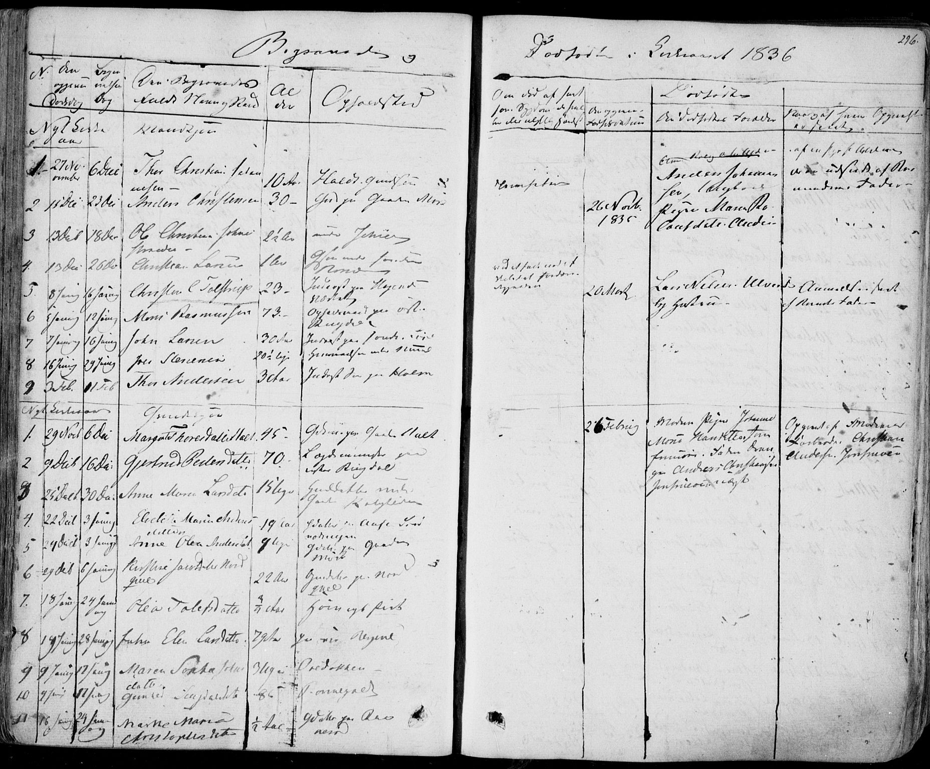 Hedrum kirkebøker, AV/SAKO-A-344/F/Fa/L0005: Parish register (official) no. I 5, 1835-1848, p. 296