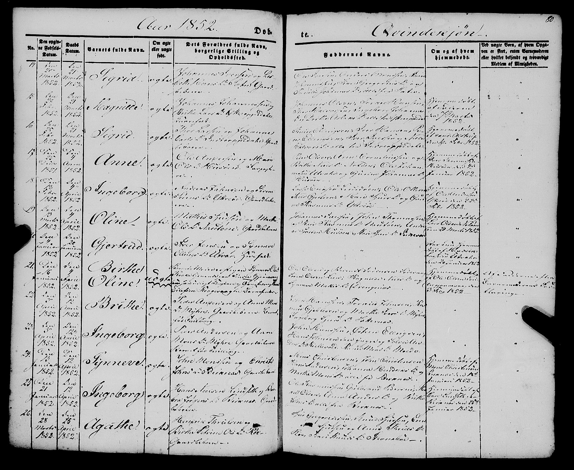 Gulen sokneprestembete, SAB/A-80201/H/Haa/Haaa/L0021: Parish register (official) no. A 21, 1848-1858, p. 80
