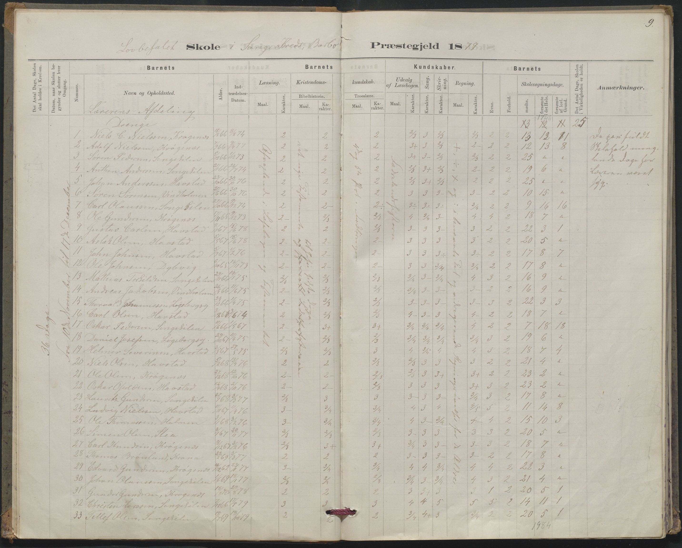 Arendal kommune, Katalog I, AAKS/KA0906-PK-I/07/L0367: Karakterprotokol lærerens skole, 1878-1893, p. 9