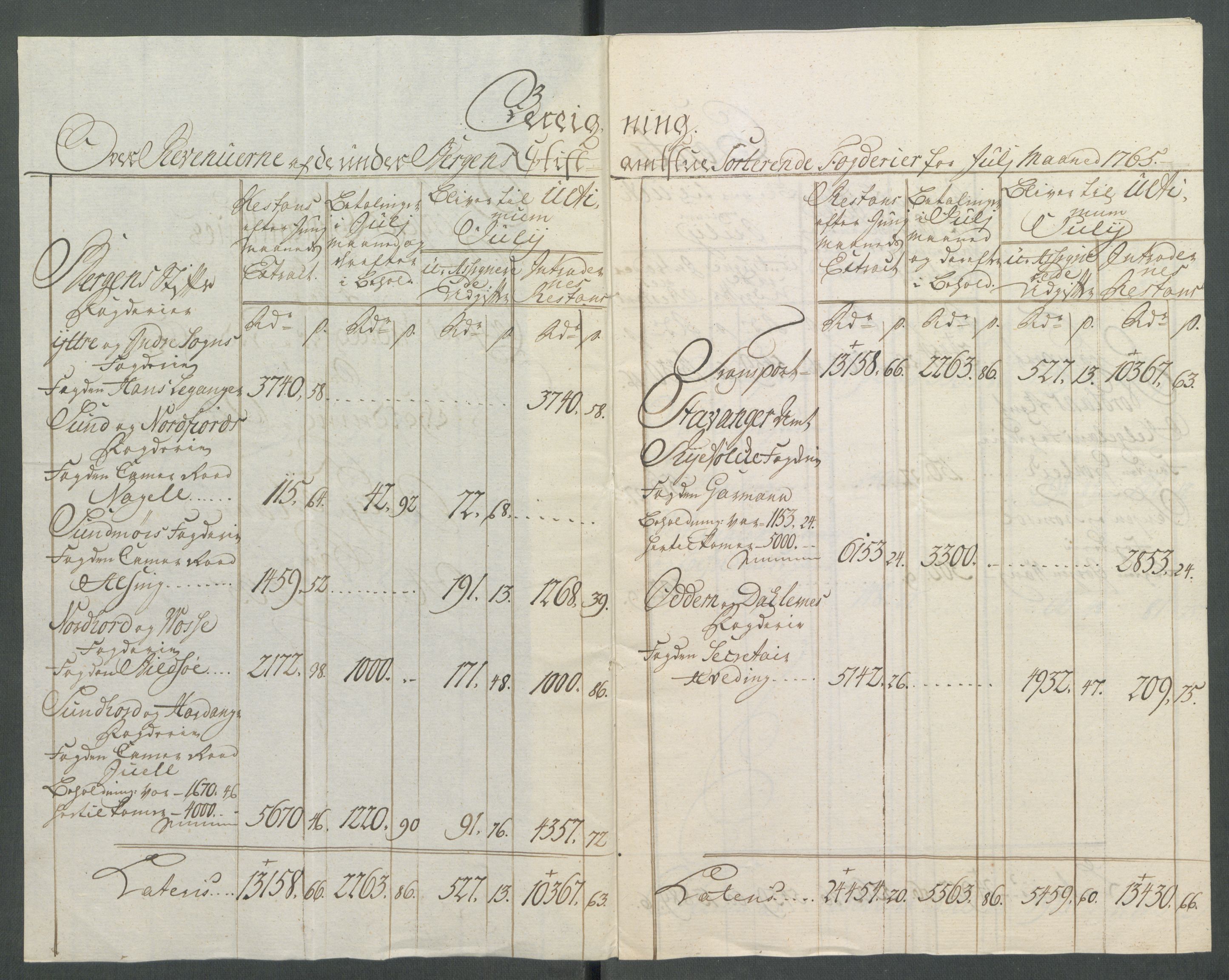 Rentekammeret inntil 1814, Realistisk ordnet avdeling, AV/RA-EA-4070/Od/L0002: [Æ3]: Dokumenter om almuens motstand mot ekstraskatten 1762-1772 i Bergen stift og Ryfylke, 1762-1772, p. 310