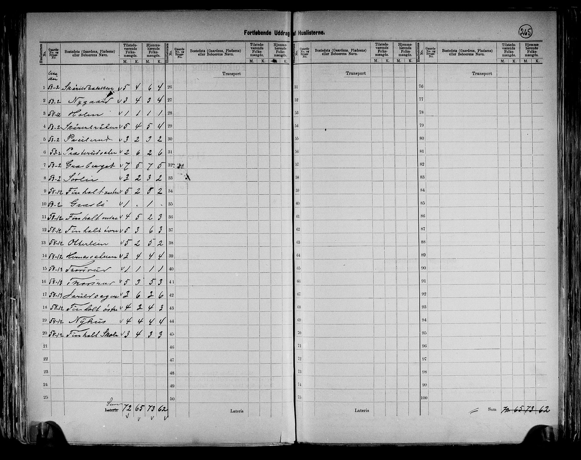 RA, 1891 census for 0419 Sør-Odal, 1891, p. 27