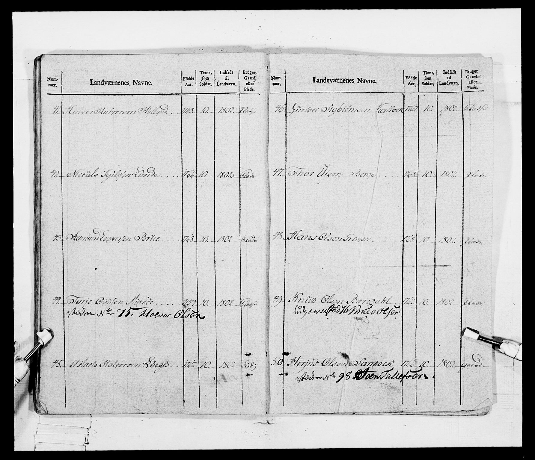 Generalitets- og kommissariatskollegiet, Det kongelige norske kommissariatskollegium, AV/RA-EA-5420/E/Eh/L0115: Telemarkske nasjonale infanteriregiment, 1802-1805, p. 374