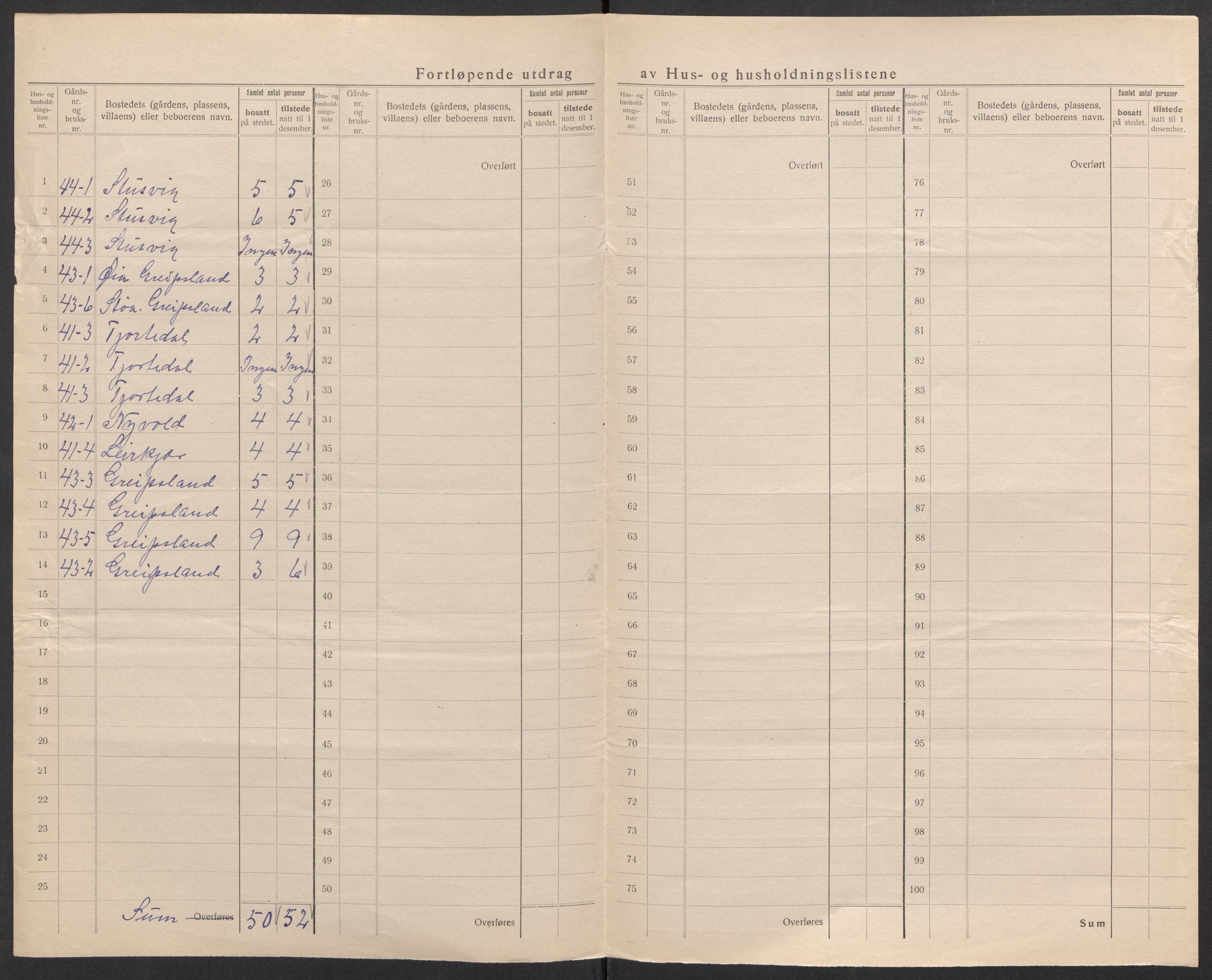 SAK, 1920 census for Holum, 1920, p. 29