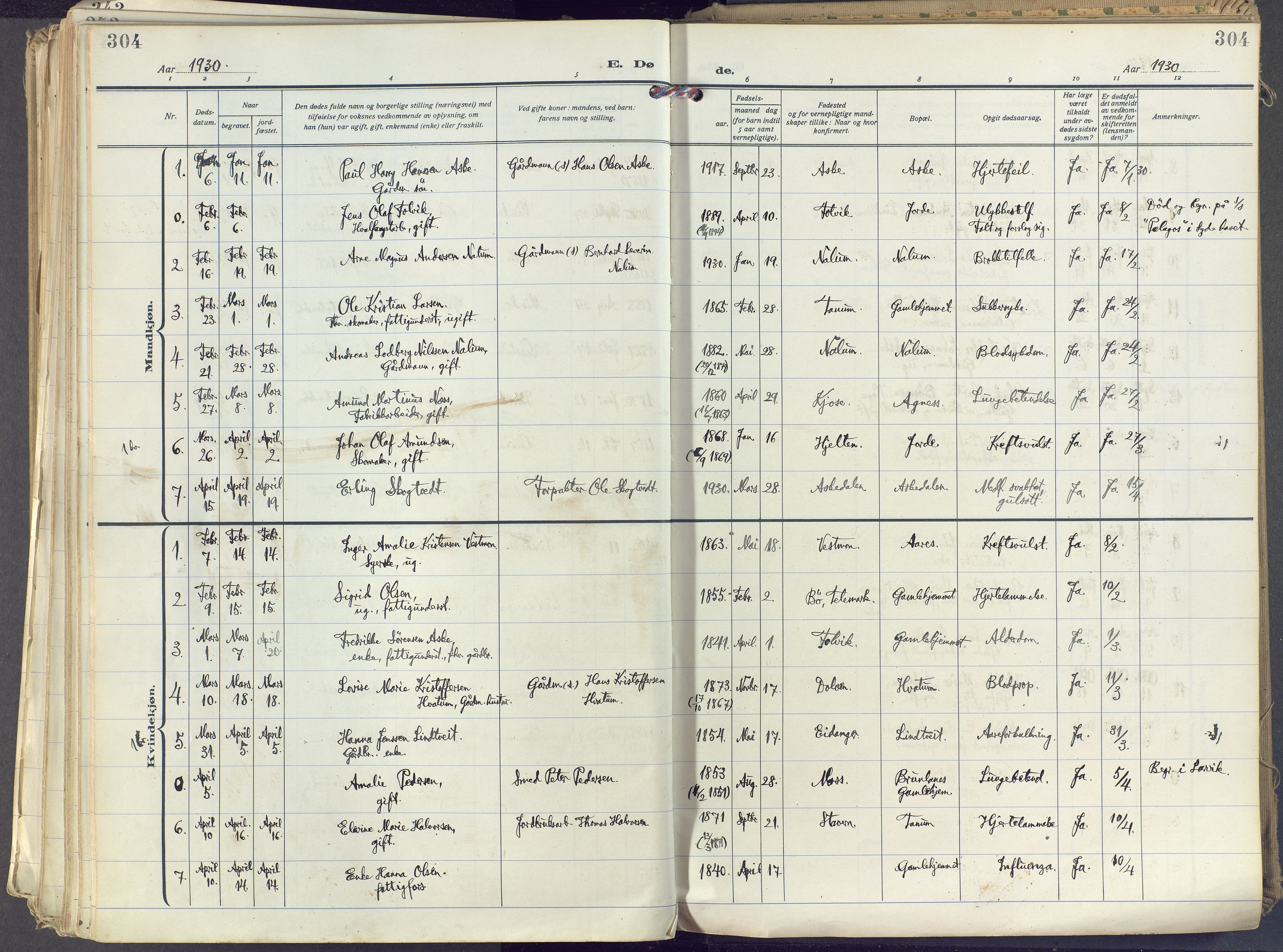 Brunlanes kirkebøker, AV/SAKO-A-342/F/Fc/L0004: Parish register (official) no. III 4, 1923-1943, p. 304