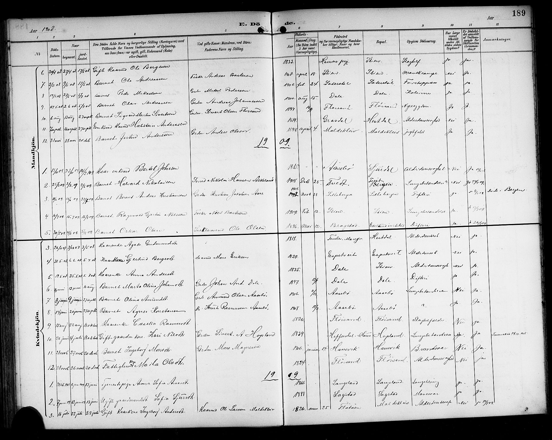 Alversund Sokneprestembete, SAB/A-73901/H/Ha/Hab: Parish register (copy) no. C 4, 1894-1924, p. 189