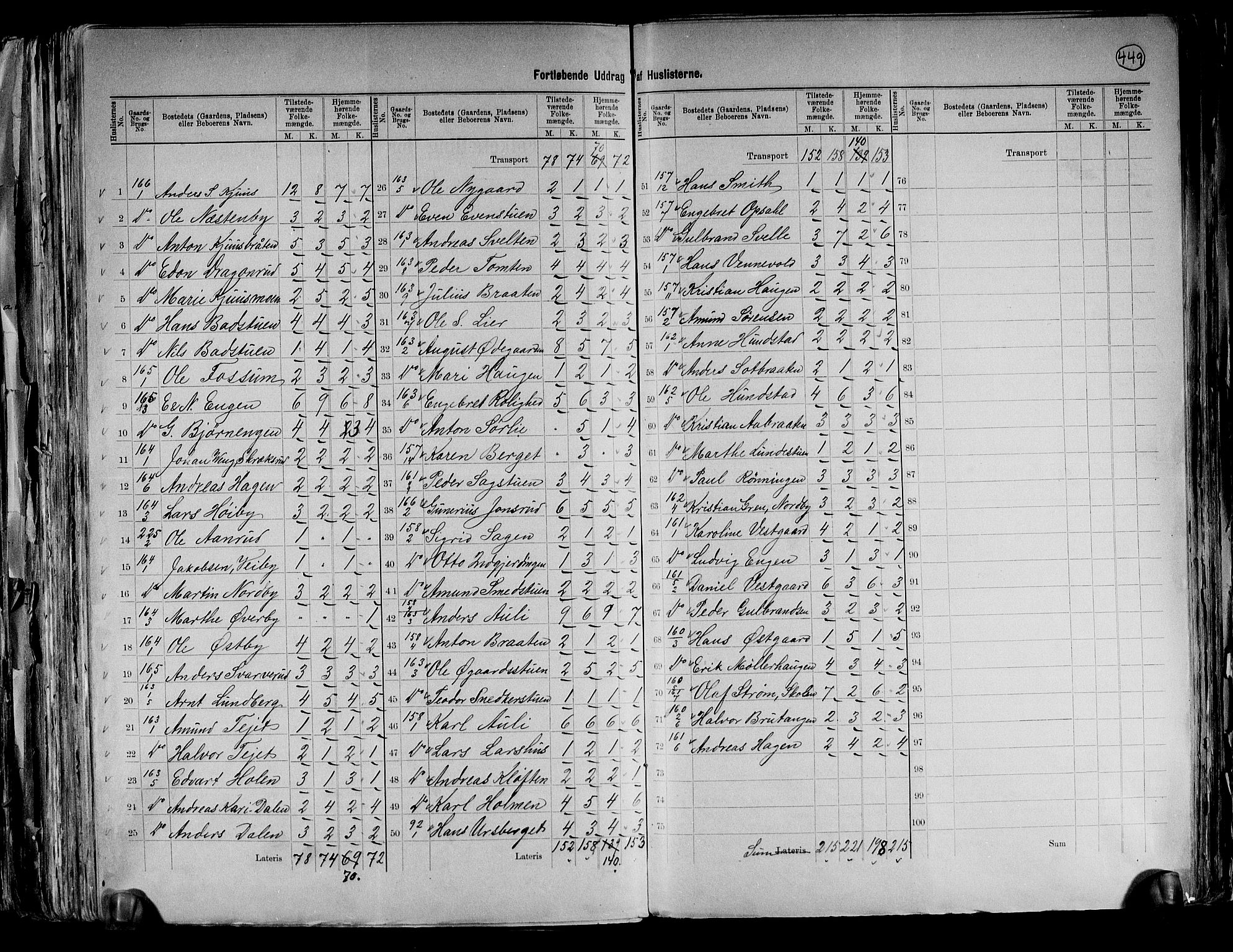 RA, 1891 census for 0236 Nes, 1891, p. 28