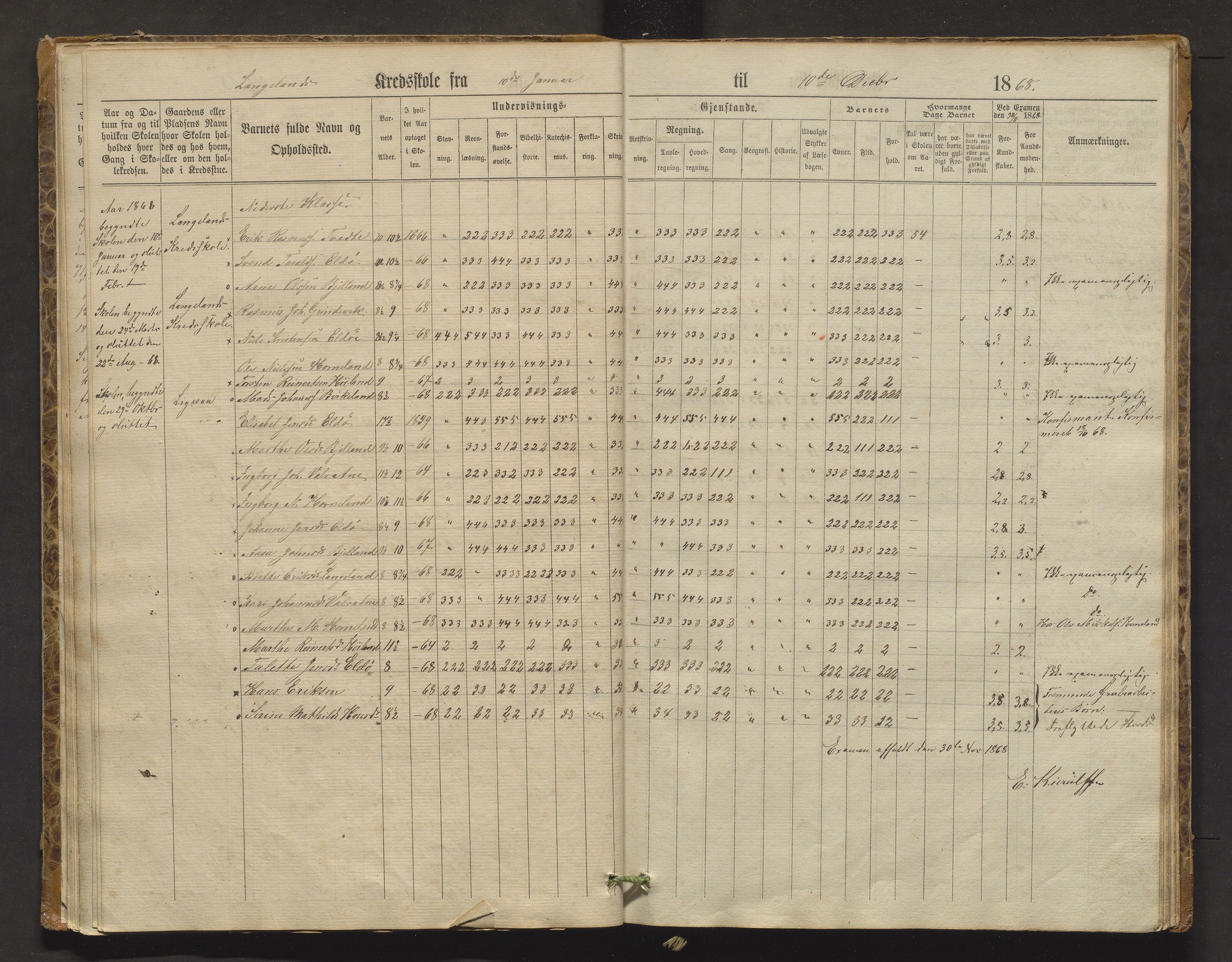 Stord kommune. Barneskulane, IKAH/1221-231/F/Fa/L0001: Skuleprotokoll for Nordhuglen, Høiland, Langeland og Digernes krinsar, 1863-1877