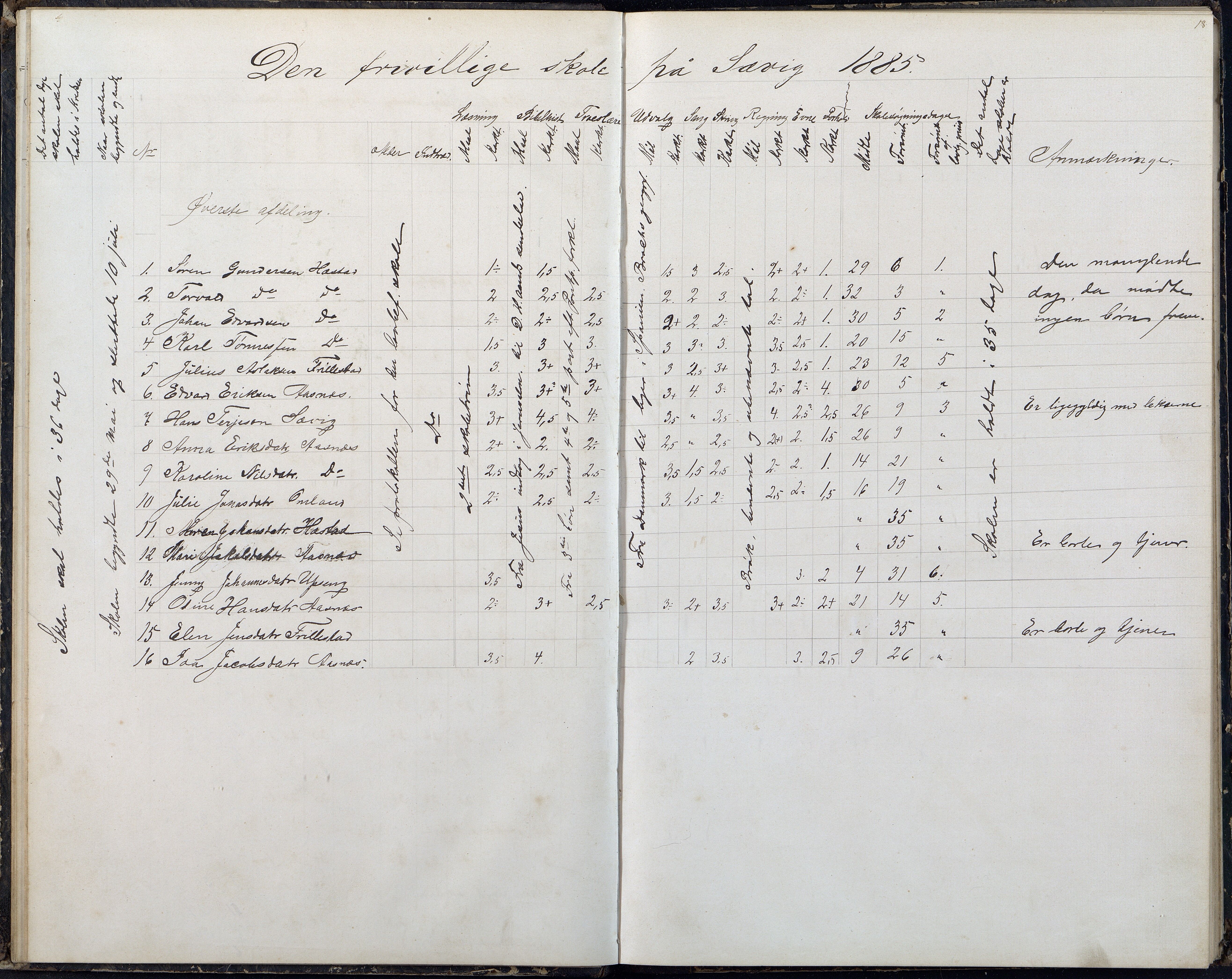 Høvåg kommune, AAKS/KA0927-PK/2/2/L0054: Kvåse, Sevik, Hæstad og Ytre Årsnes - Karakterprotokoll (Sevik), 1871-1891, p. 18