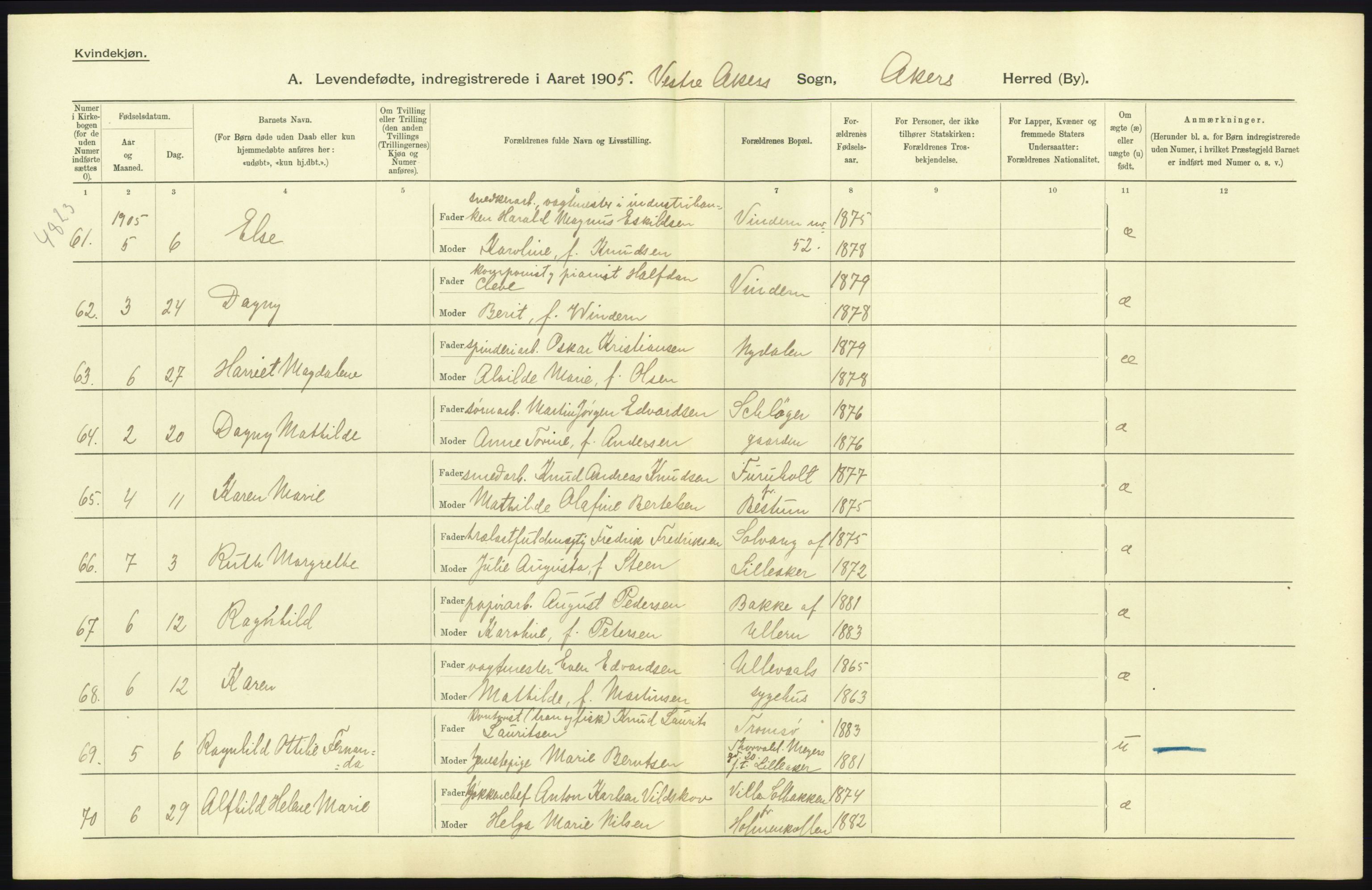 Statistisk sentralbyrå, Sosiodemografiske emner, Befolkning, RA/S-2228/D/Df/Dfa/Dfac/L0004: Akershus amt: Fødte. Bygder., 1905, p. 25