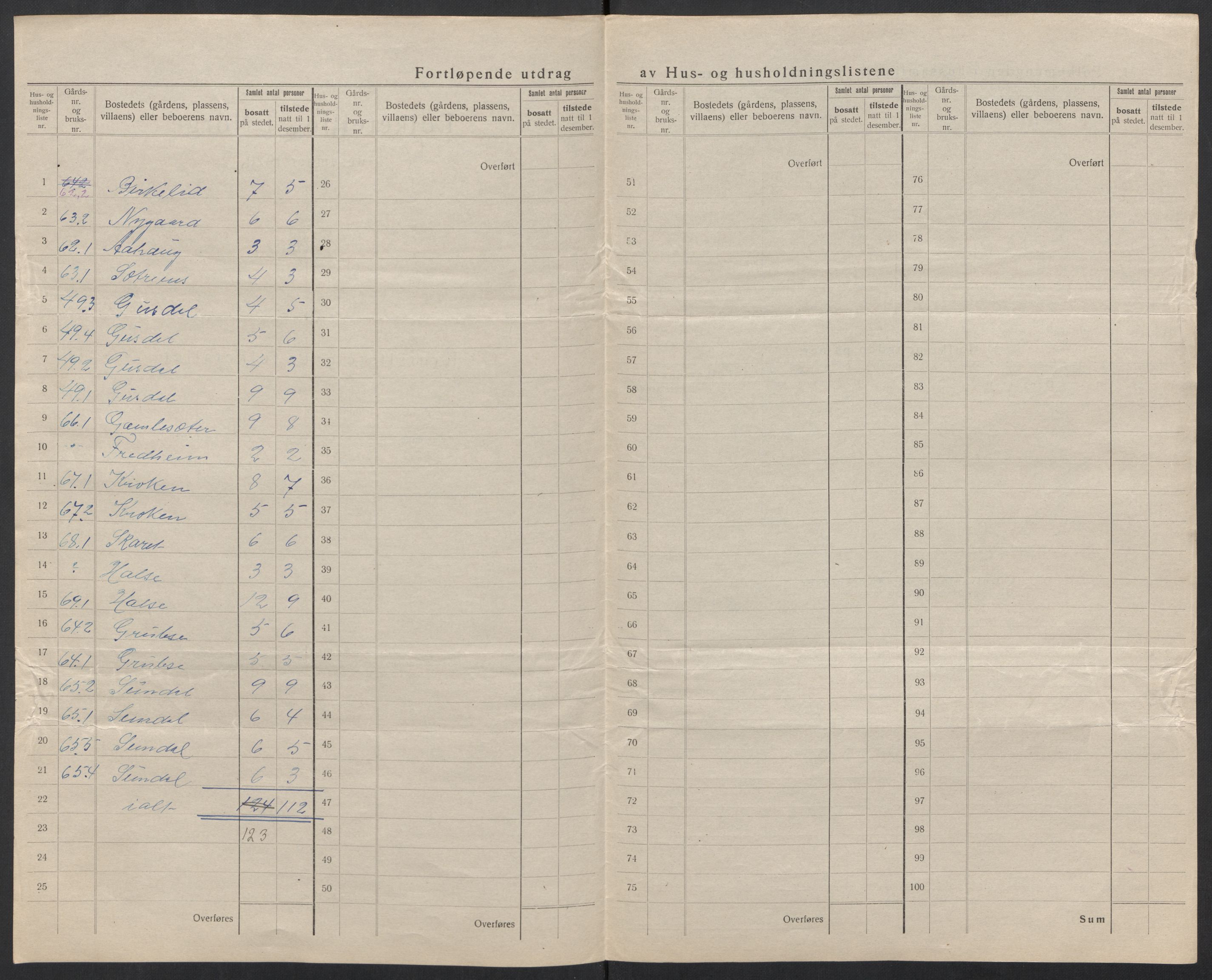 SAT, 1920 census for Vanylven, 1920, p. 27