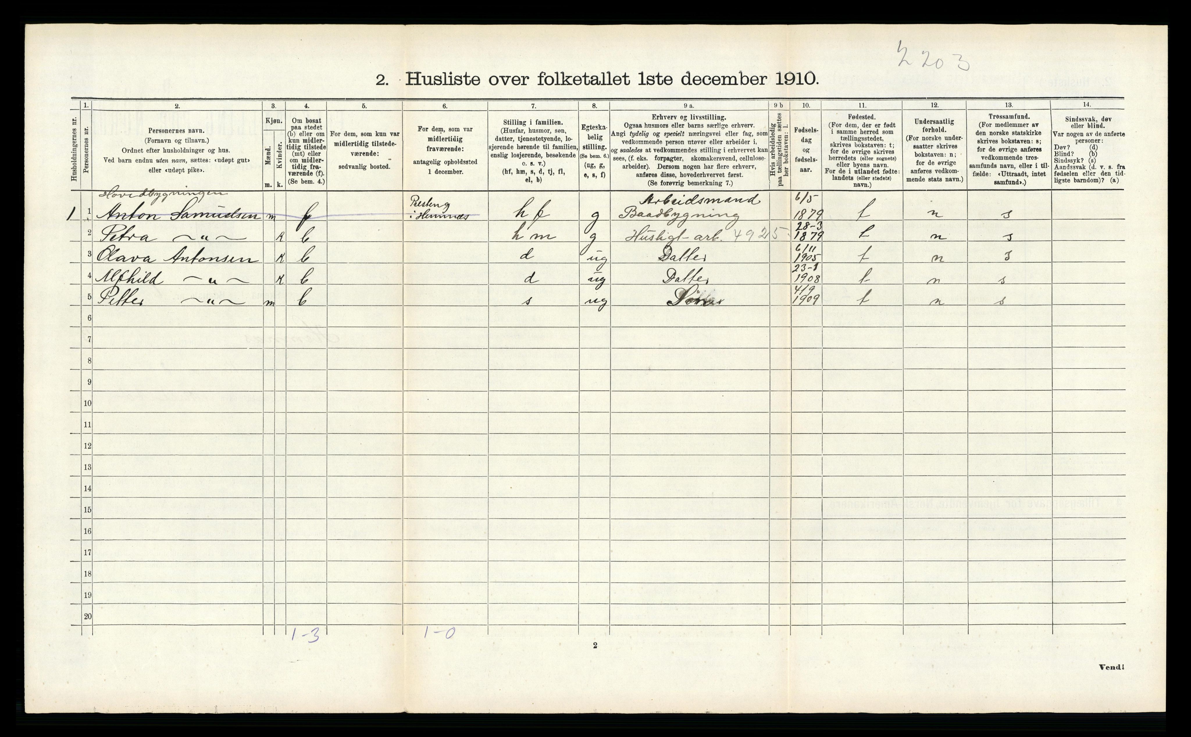 RA, 1910 census for Hemnes, 1910, p. 887