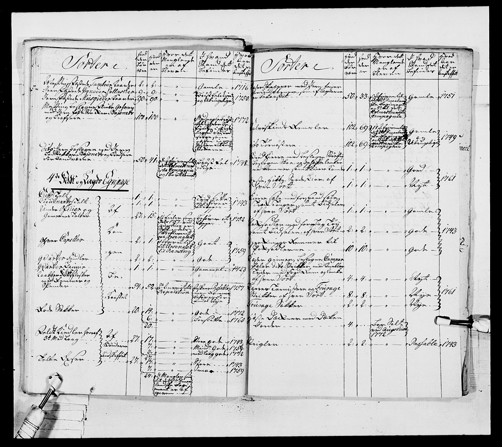 Generalitets- og kommissariatskollegiet, Det kongelige norske kommissariatskollegium, AV/RA-EA-5420/E/Eh/L0037: 1. Akershusiske nasjonale infanteriregiment, 1767-1773, p. 498