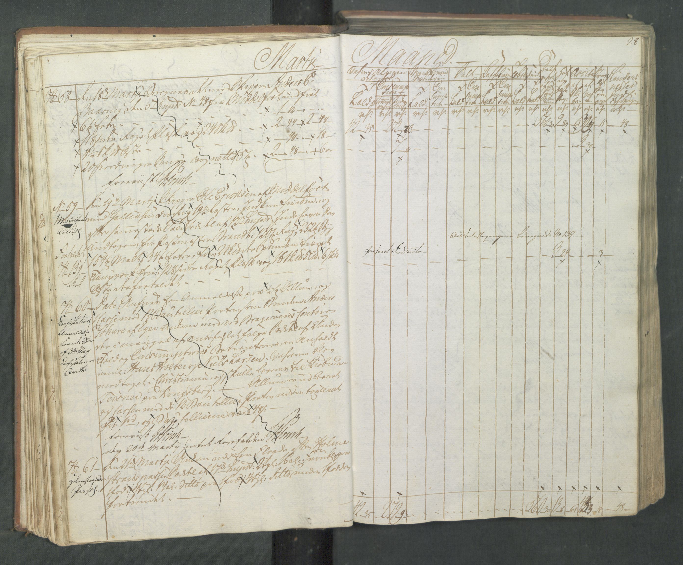 Generaltollkammeret, tollregnskaper, AV/RA-EA-5490/R08/L0174/0001: Tollregnskaper Drammen / Inngående tollbok, 1794, p. 27b-28a