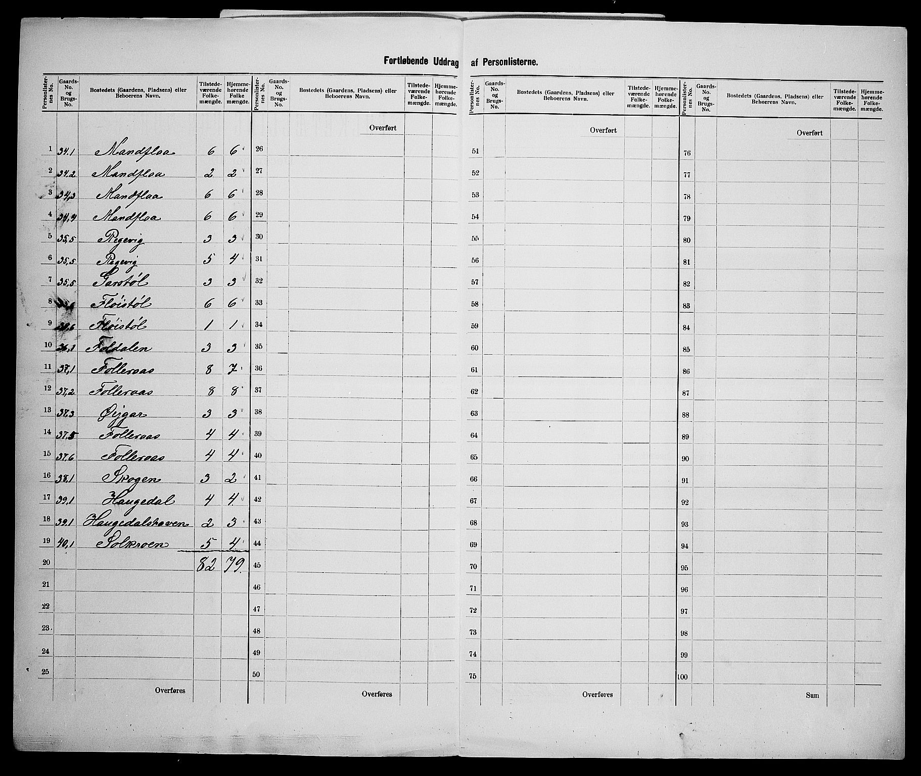 SAK, 1900 census for Finsland, 1900, p. 36