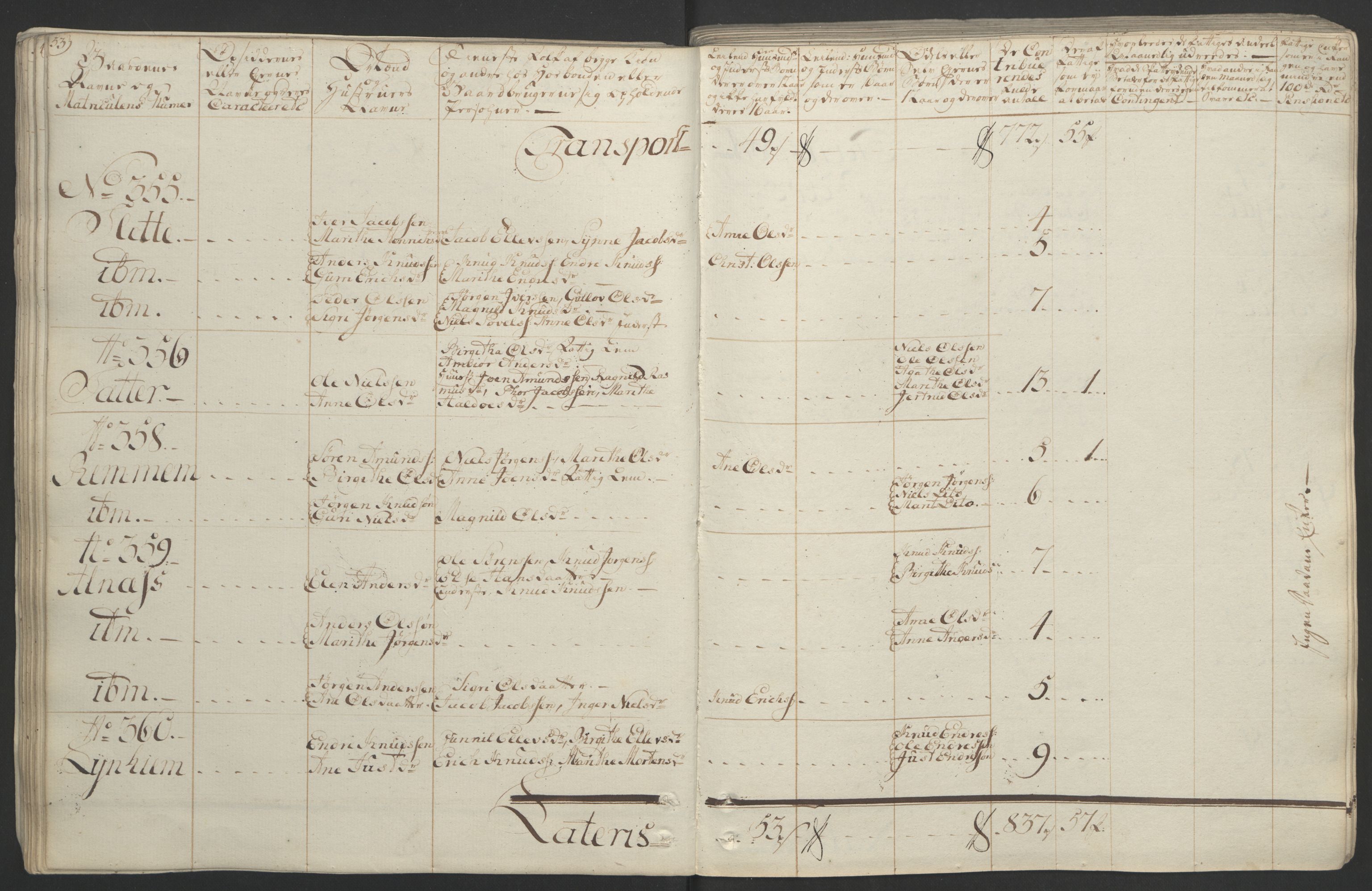 Rentekammeret inntil 1814, Realistisk ordnet avdeling, AV/RA-EA-4070/Ol/L0020/0001: [Gg 10]: Ekstraskatten, 23.09.1762. Romsdal, Strinda, Selbu, Inderøy. / Romsdal, 1764, p. 58