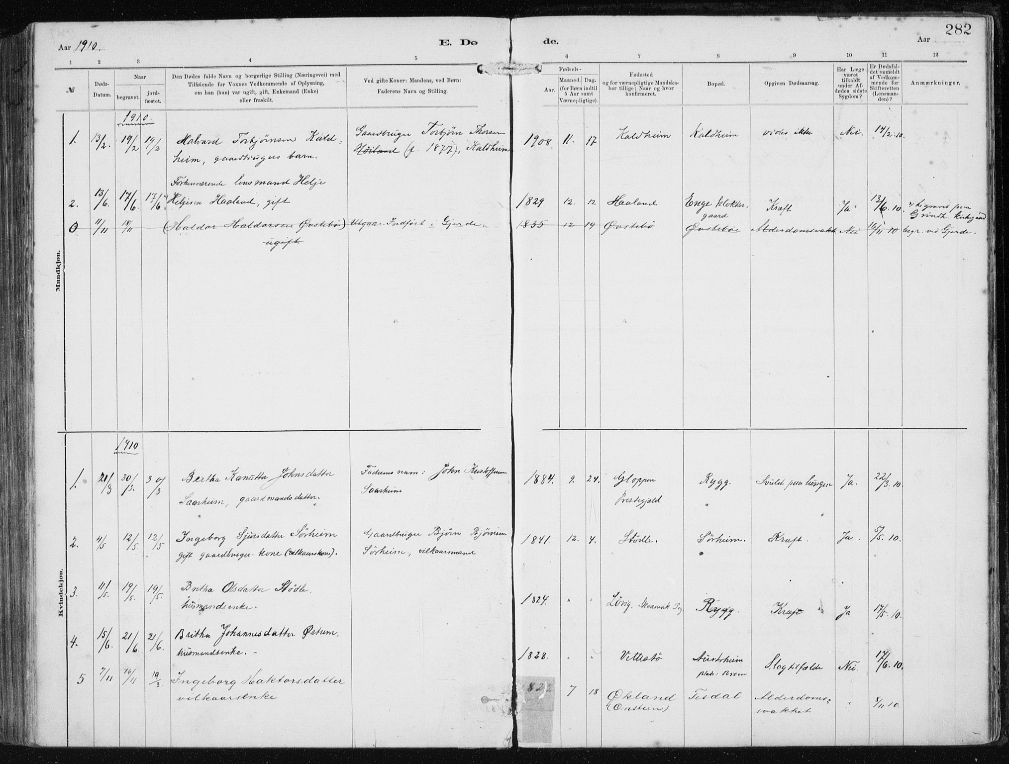 Etne sokneprestembete, SAB/A-75001/H/Haa: Parish register (official) no. B  1, 1879-1919, p. 282