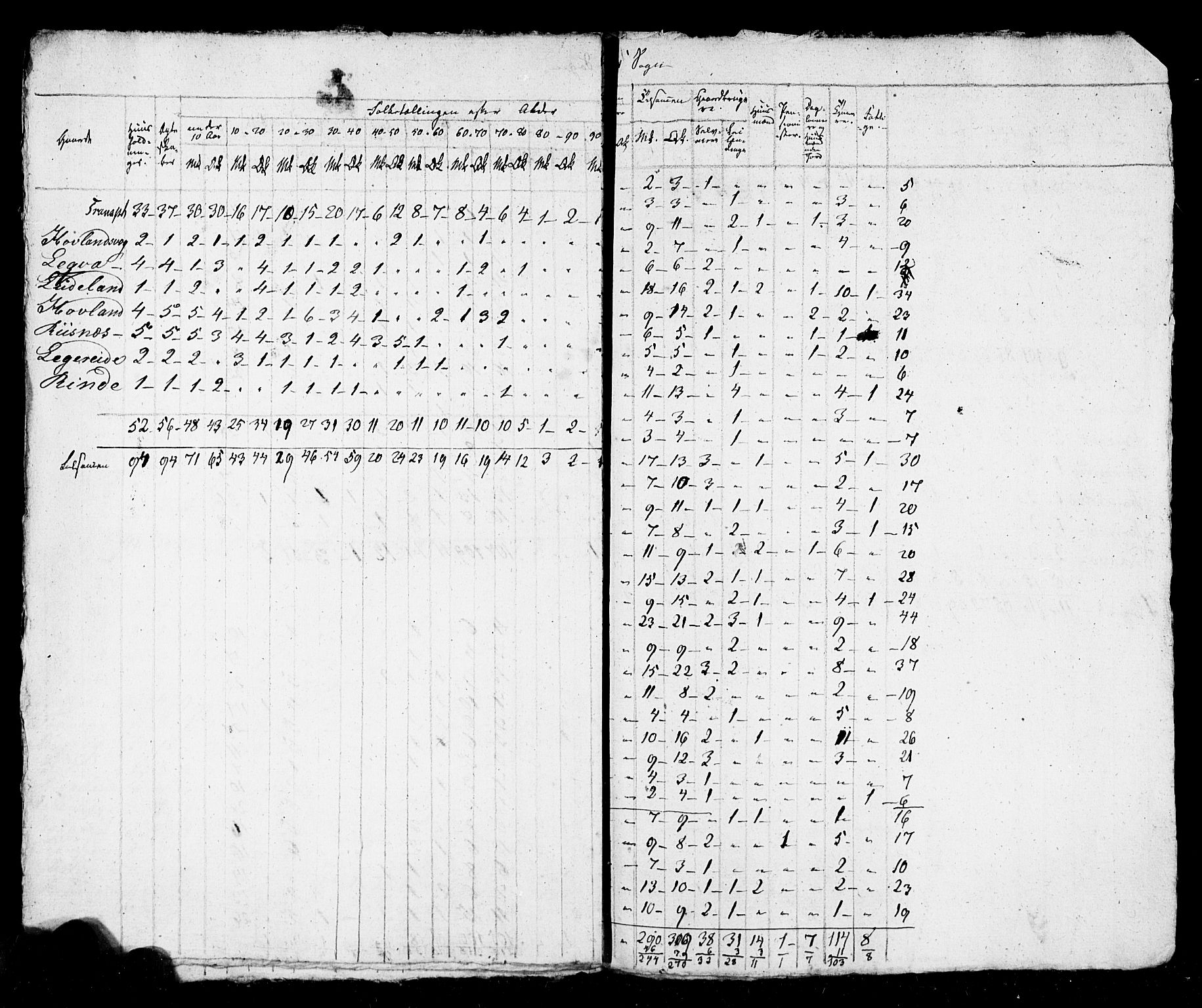 SAB, 1825 Census for 1428P Askvoll, 1825, p. 15
