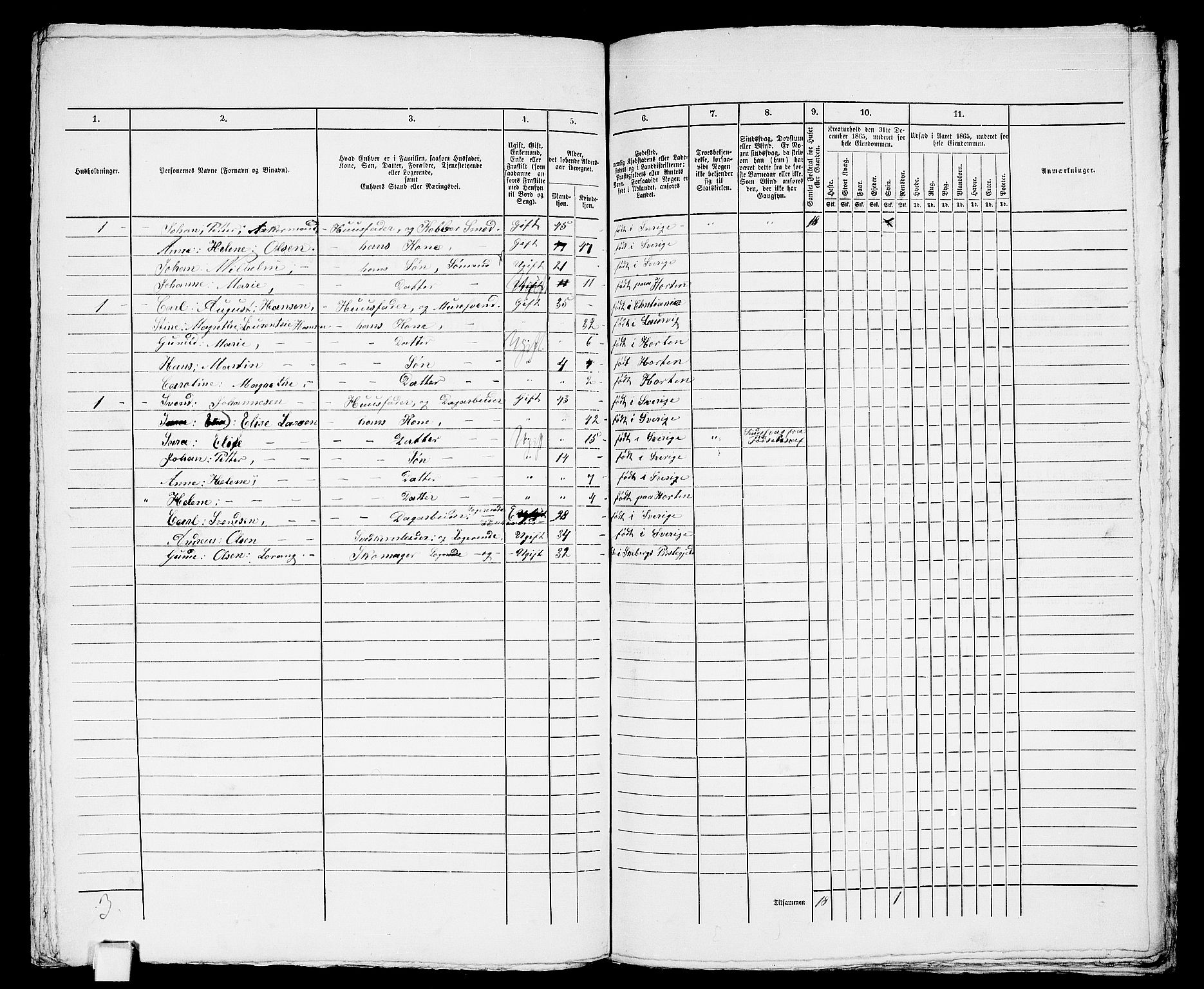 RA, 1865 census for Horten, 1865, p. 364