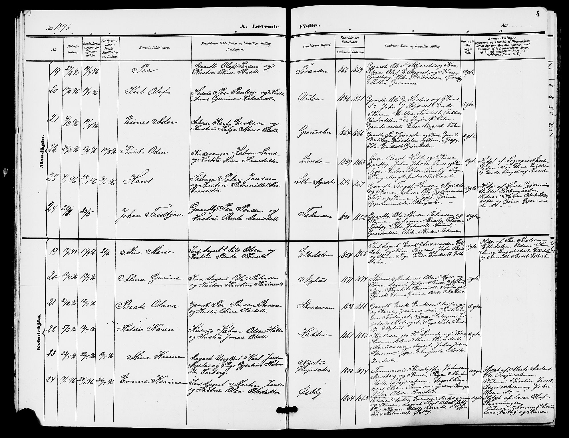 Trysil prestekontor, AV/SAH-PREST-046/H/Ha/Hab/L0006: Parish register (copy) no. 6, 1896-1912, p. 4