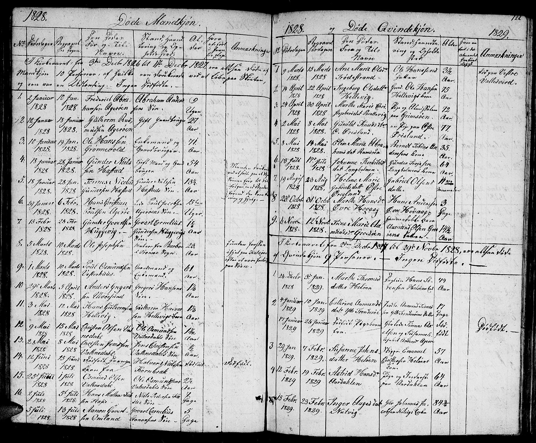Høvåg sokneprestkontor, SAK/1111-0025/F/Fb/L0001: Parish register (copy) no. B 1, 1817-1846, p. 122