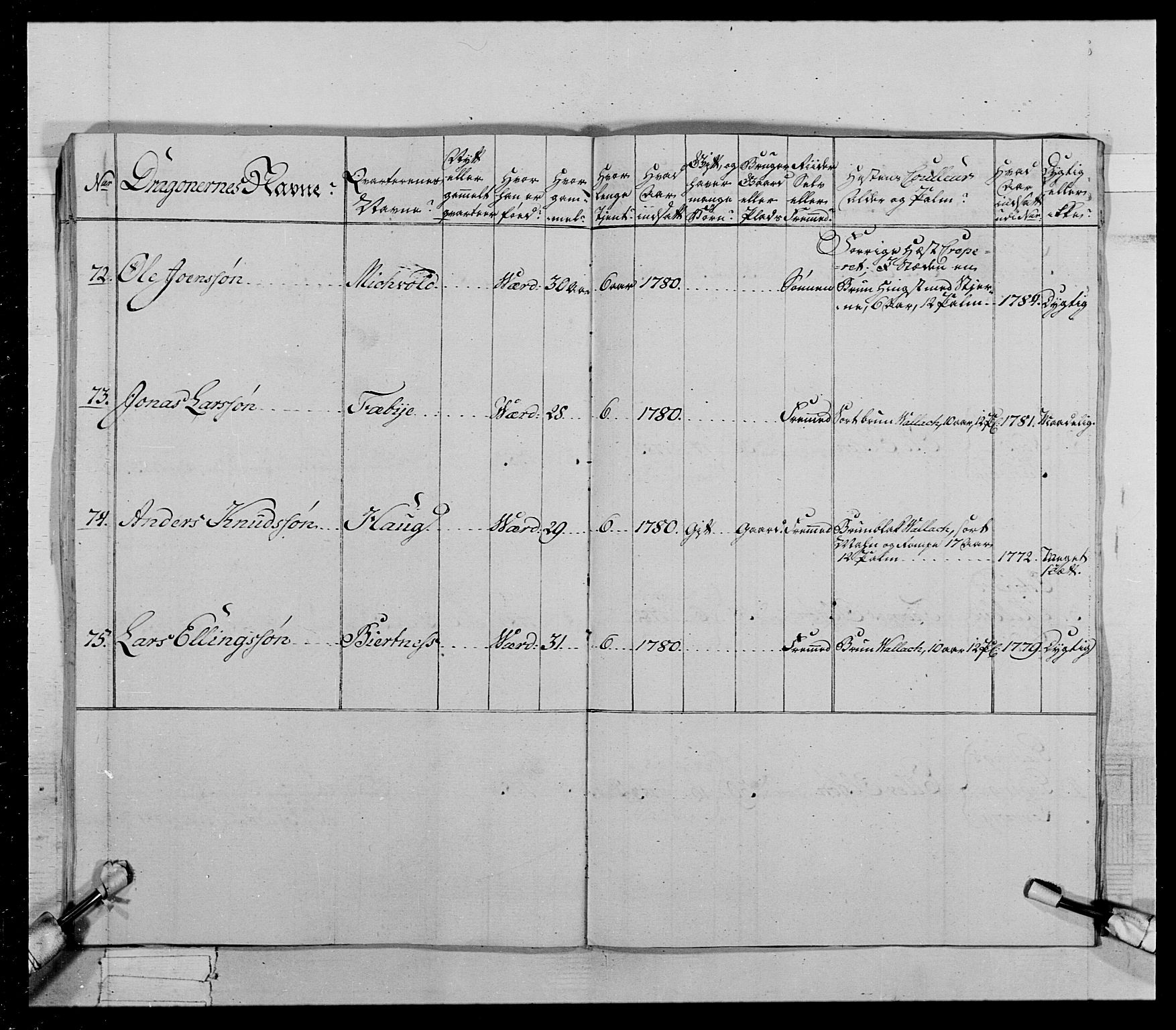 Generalitets- og kommissariatskollegiet, Det kongelige norske kommissariatskollegium, AV/RA-EA-5420/E/Eh/L0021: Trondheimske dragonregiment, 1784-1799, p. 171