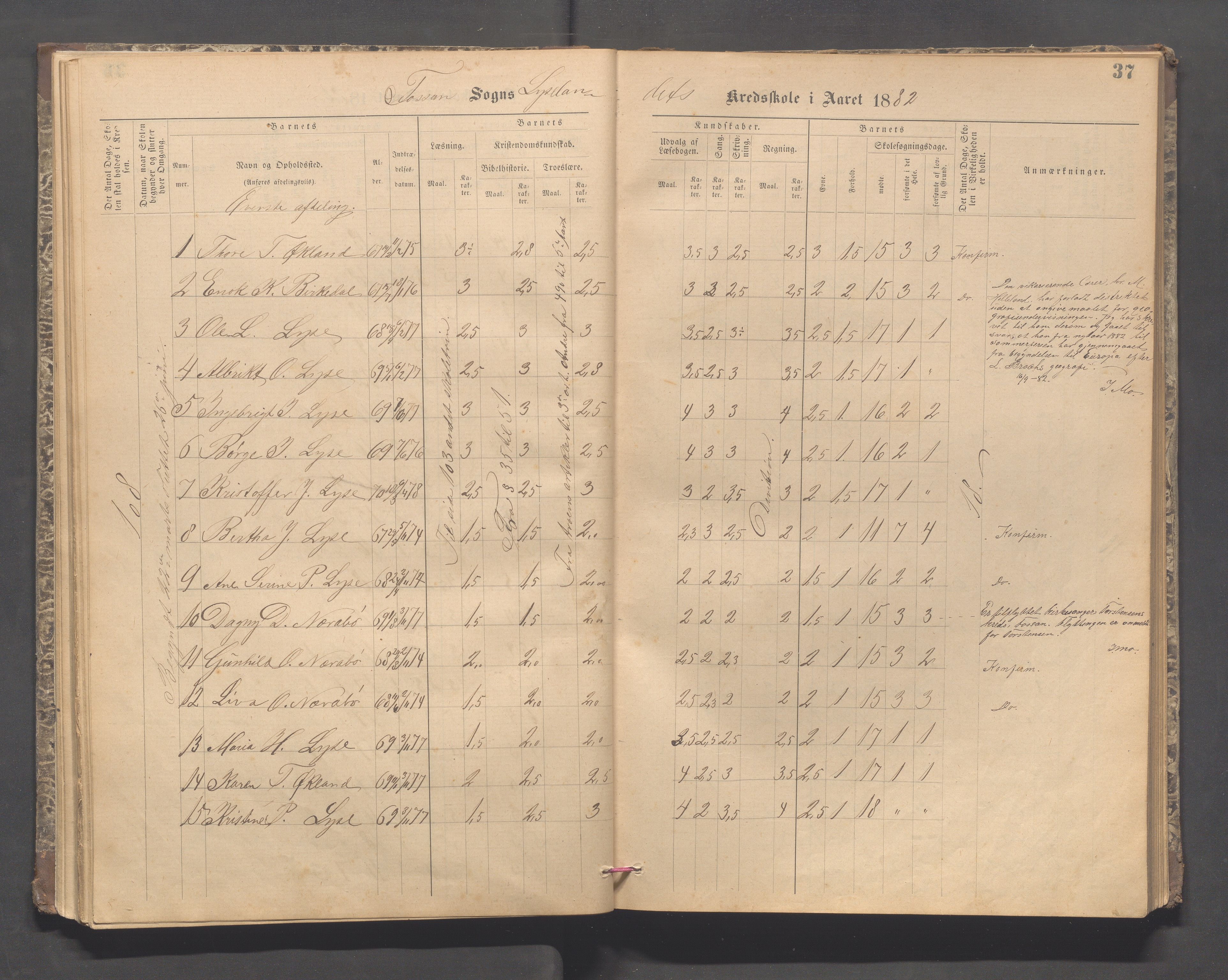 Forsand kommune - Lyse skole, IKAR/K-101613/H/L0001: Skoleprotokoll - Lyselandet, Indre Lysefjords enslige gårder, Kalleli omgangsskole, Songesand, Eiane, 1877-1894, p. 37