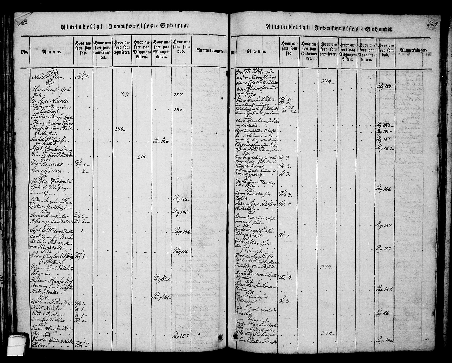 Bamble kirkebøker, SAKO/A-253/G/Ga/L0005: Parish register (copy) no. I 5, 1814-1855, p. 663-664