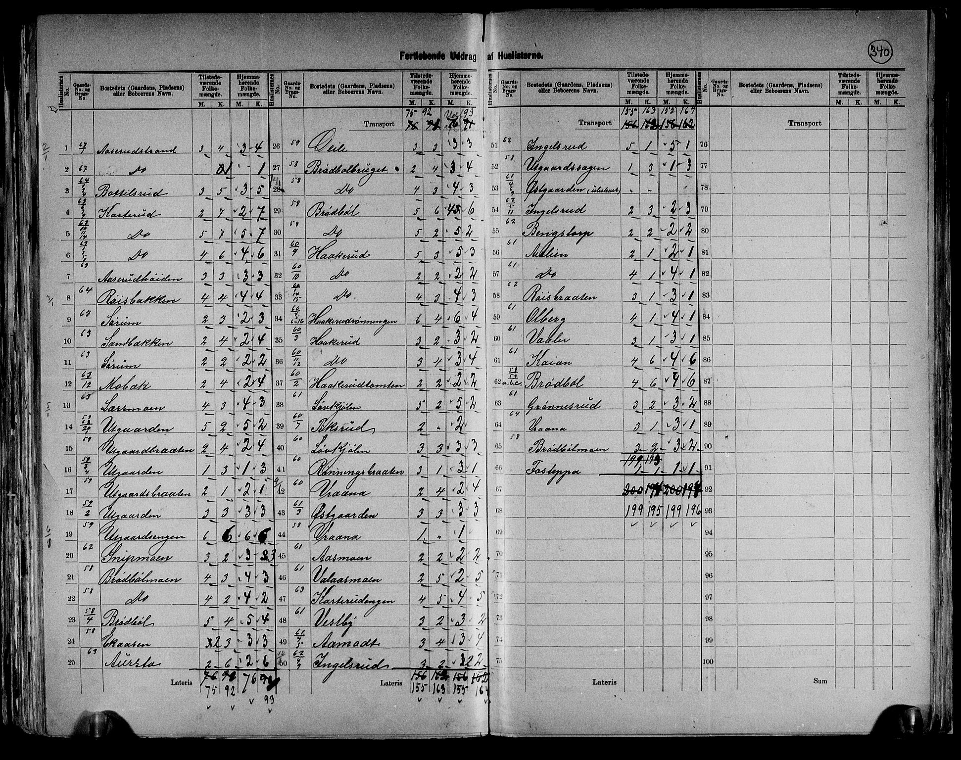 RA, 1891 census for 0421 Vinger, 1891, p. 23