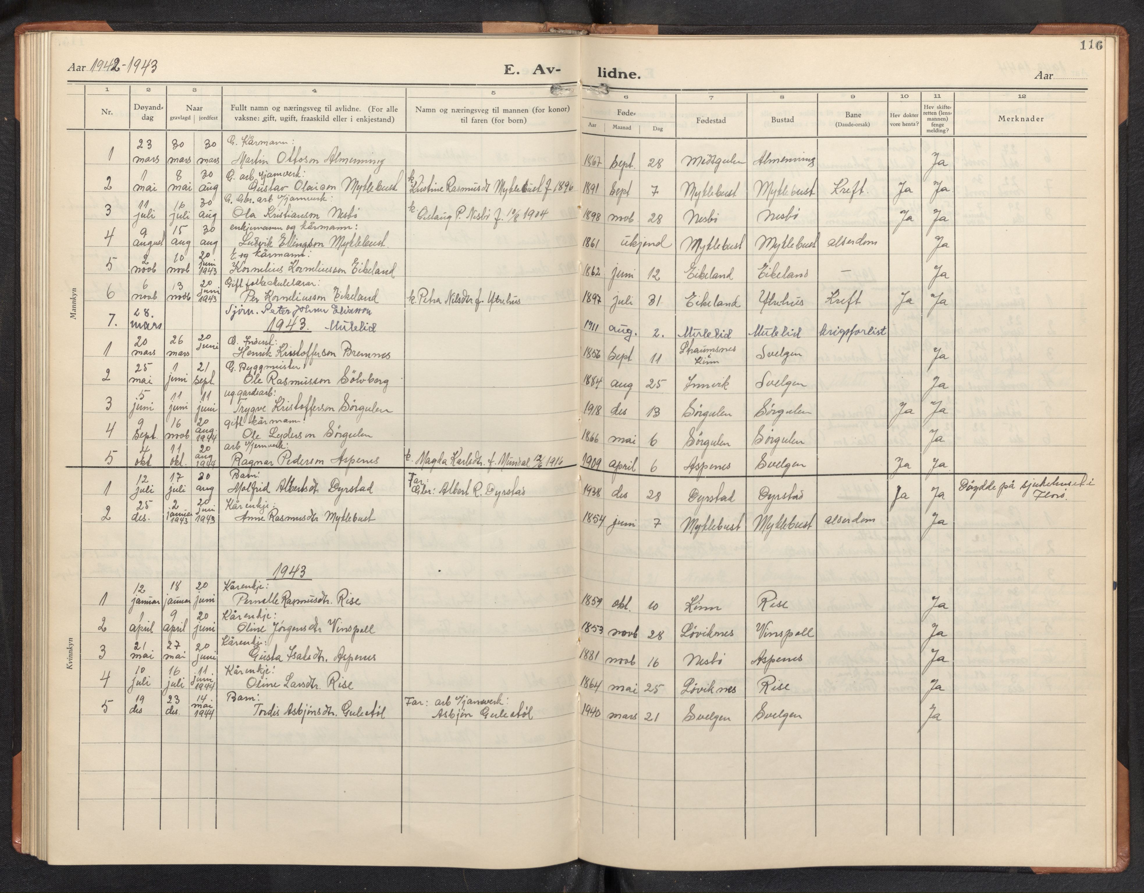 Davik sokneprestembete, AV/SAB-A-79701/H/Hab/Habb/L0002: Parish register (copy) no. B 2, 1929-1951, p. 115b-116a
