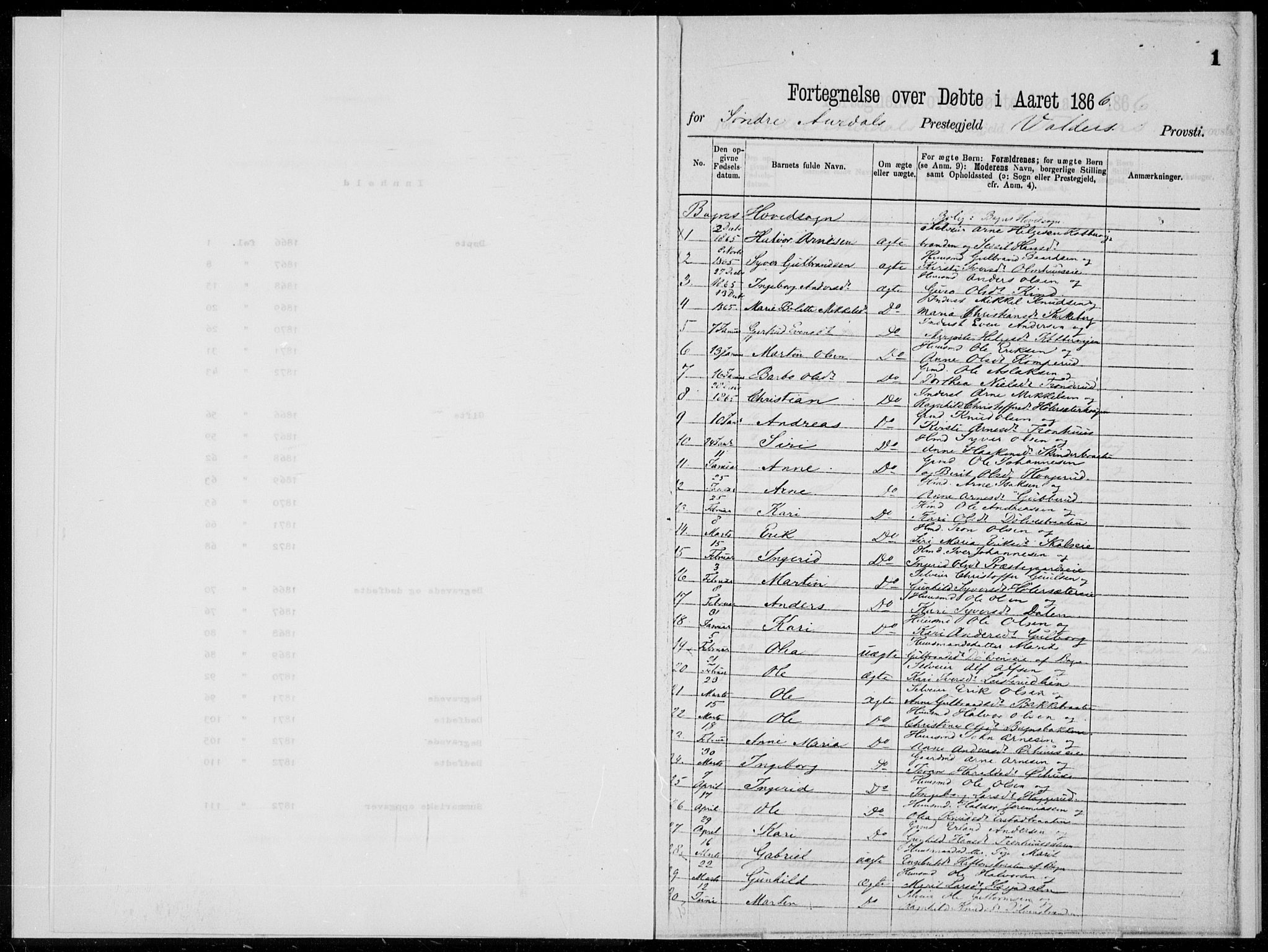 Sør-Aurdal prestekontor, SAH/PREST-128/H/Ha/Haa/L0000: Parish register (official), 1866-1872, p. 1