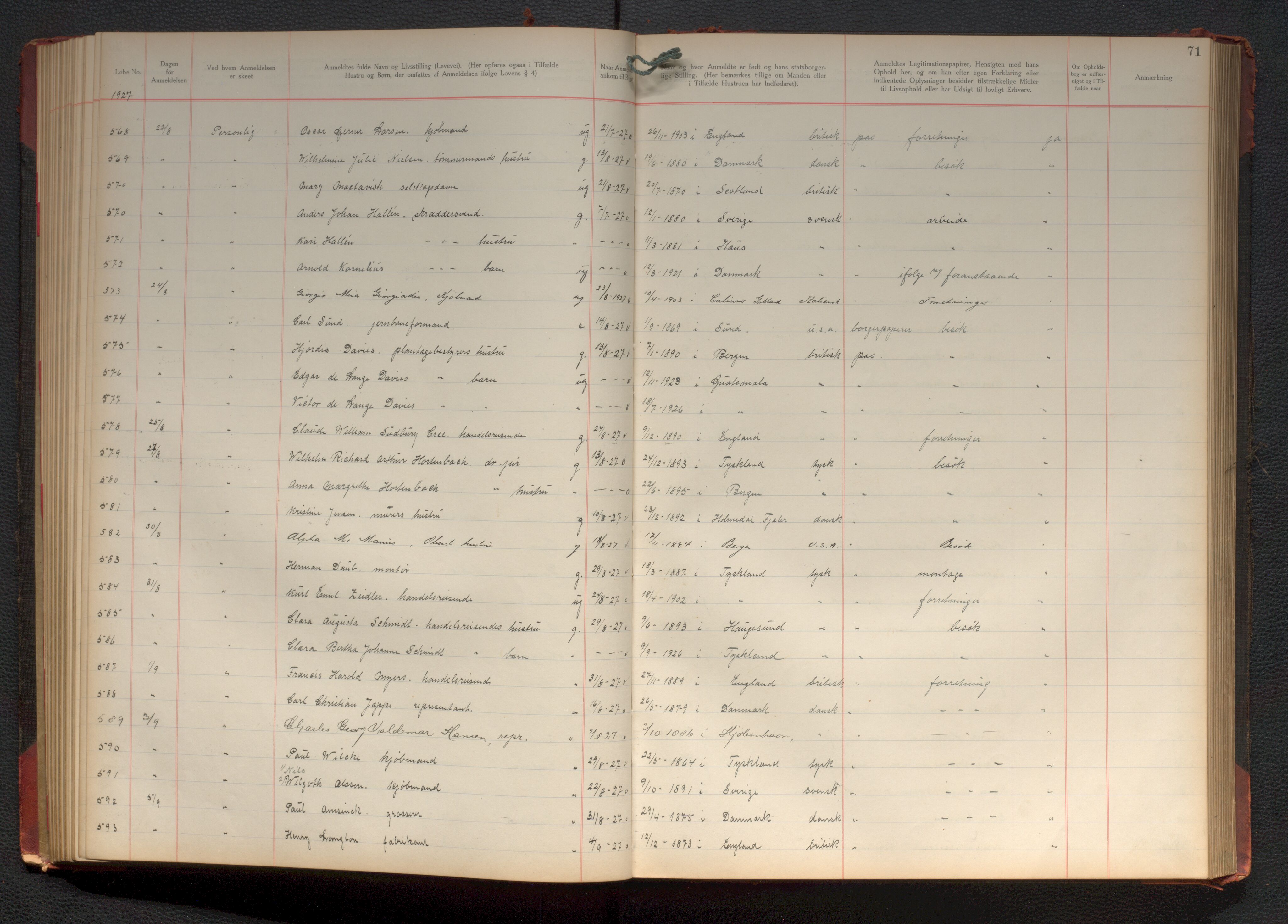 Bergen politikammer / politidistrikt, AV/SAB-A-60401/J.d/L0004: Fremmedprotokoll, 1925-1936, p. 71