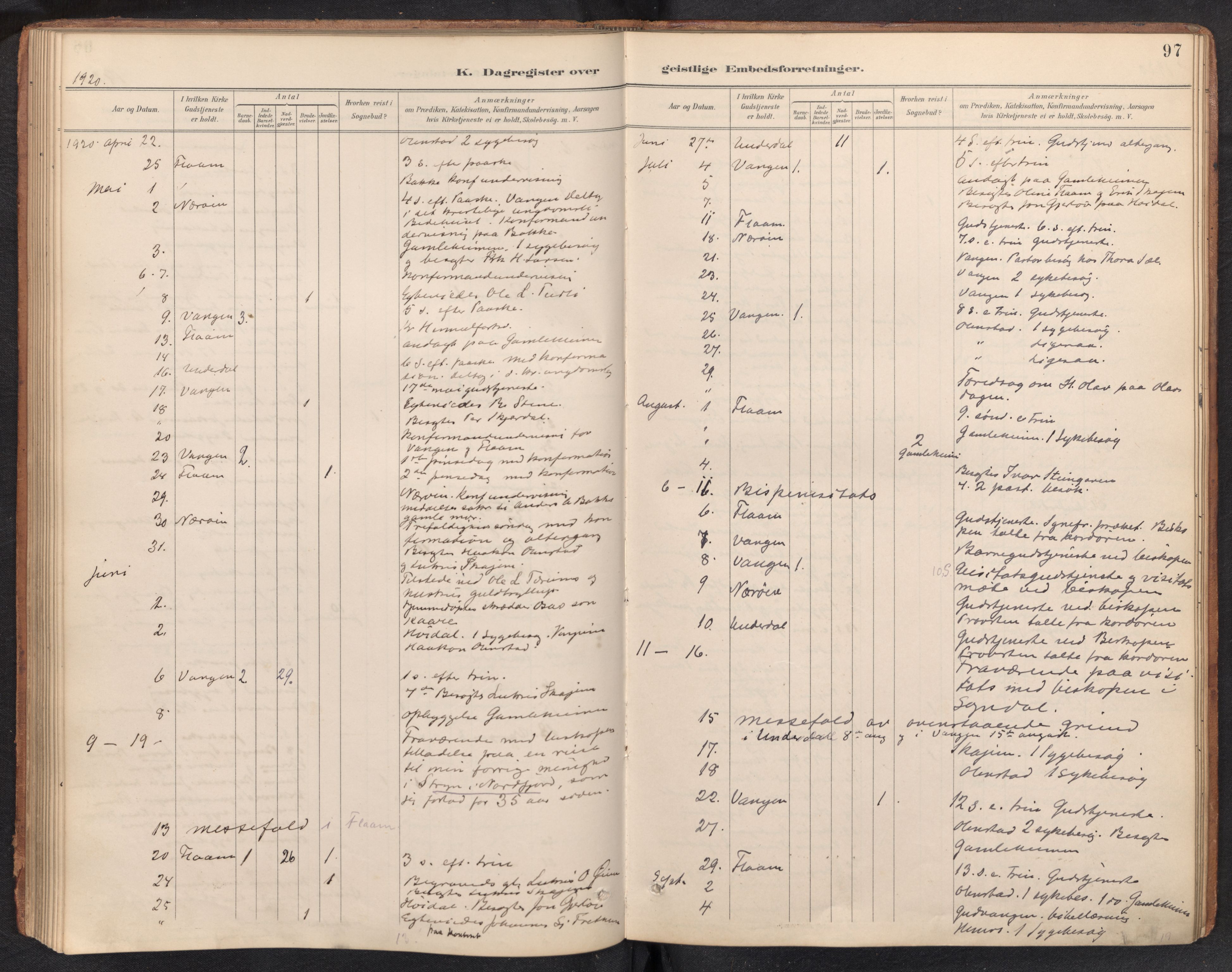 Aurland sokneprestembete, SAB/A-99937/H/Ha/Haf: Diary records no. F 2, 1891-1932, p. 96b-97a