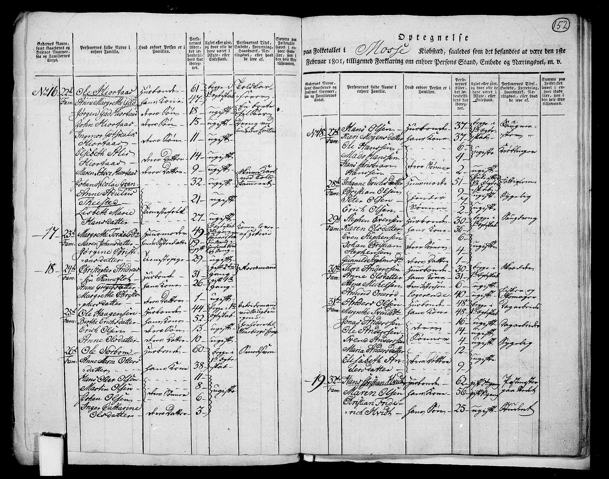 RA, 1801 census for 0104P Moss, 1801, p. 151b-152a