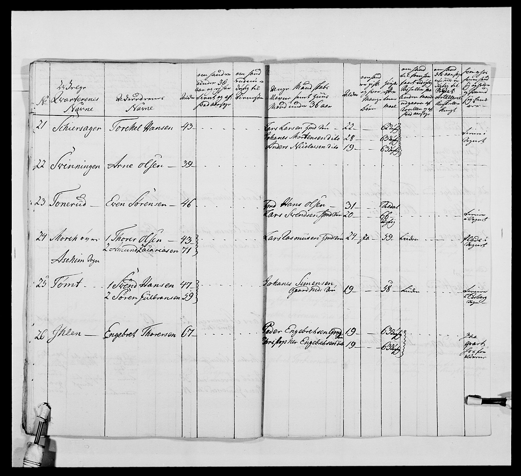 Kommanderende general (KG I) med Det norske krigsdirektorium, AV/RA-EA-5419/E/Ea/L0478: 2. Sønnafjelske dragonregiment, 1765-1767, p. 501