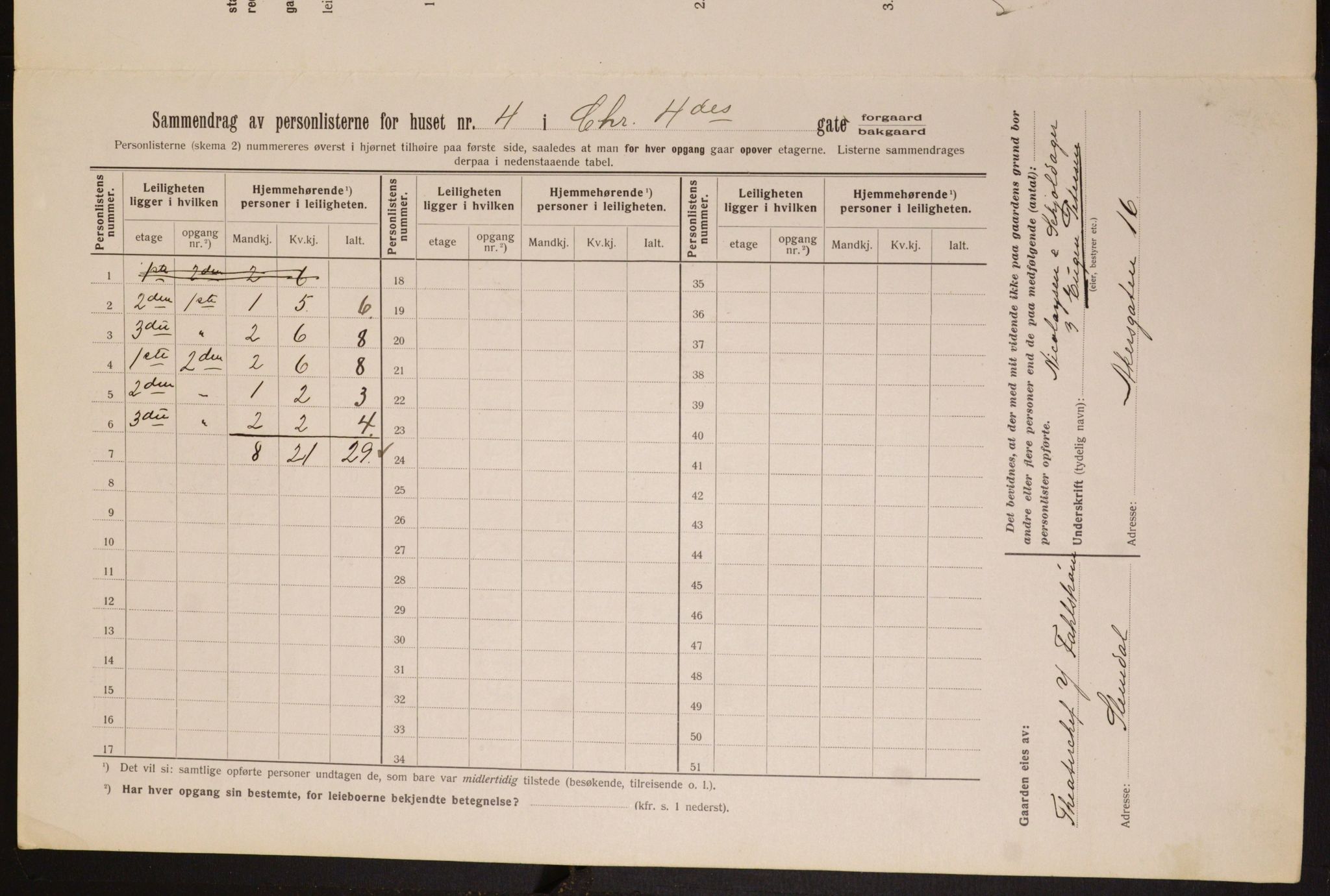 OBA, Municipal Census 1913 for Kristiania, 1913, p. 53845