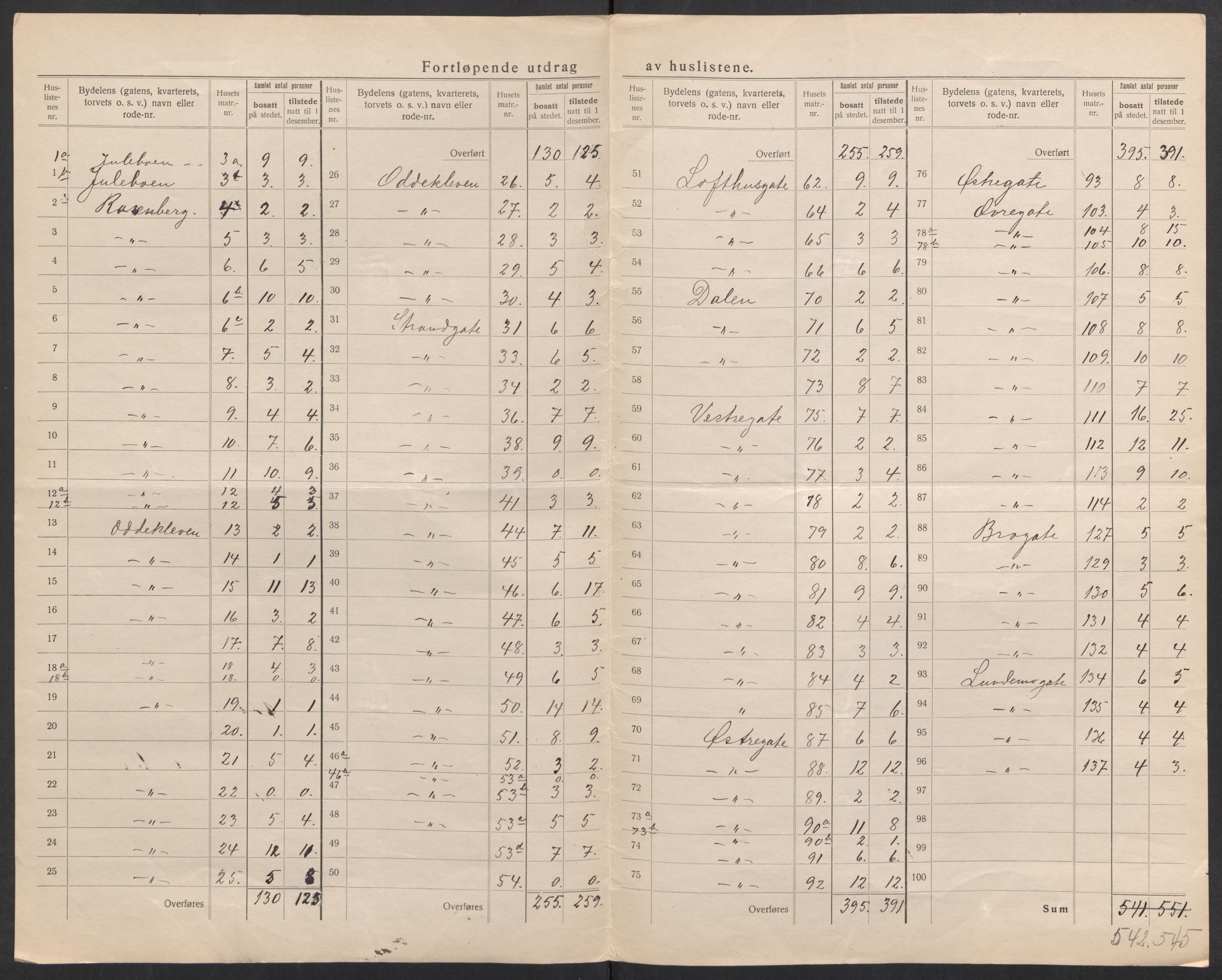 SAK, 1920 census for Lillesand, 1920, p. 7