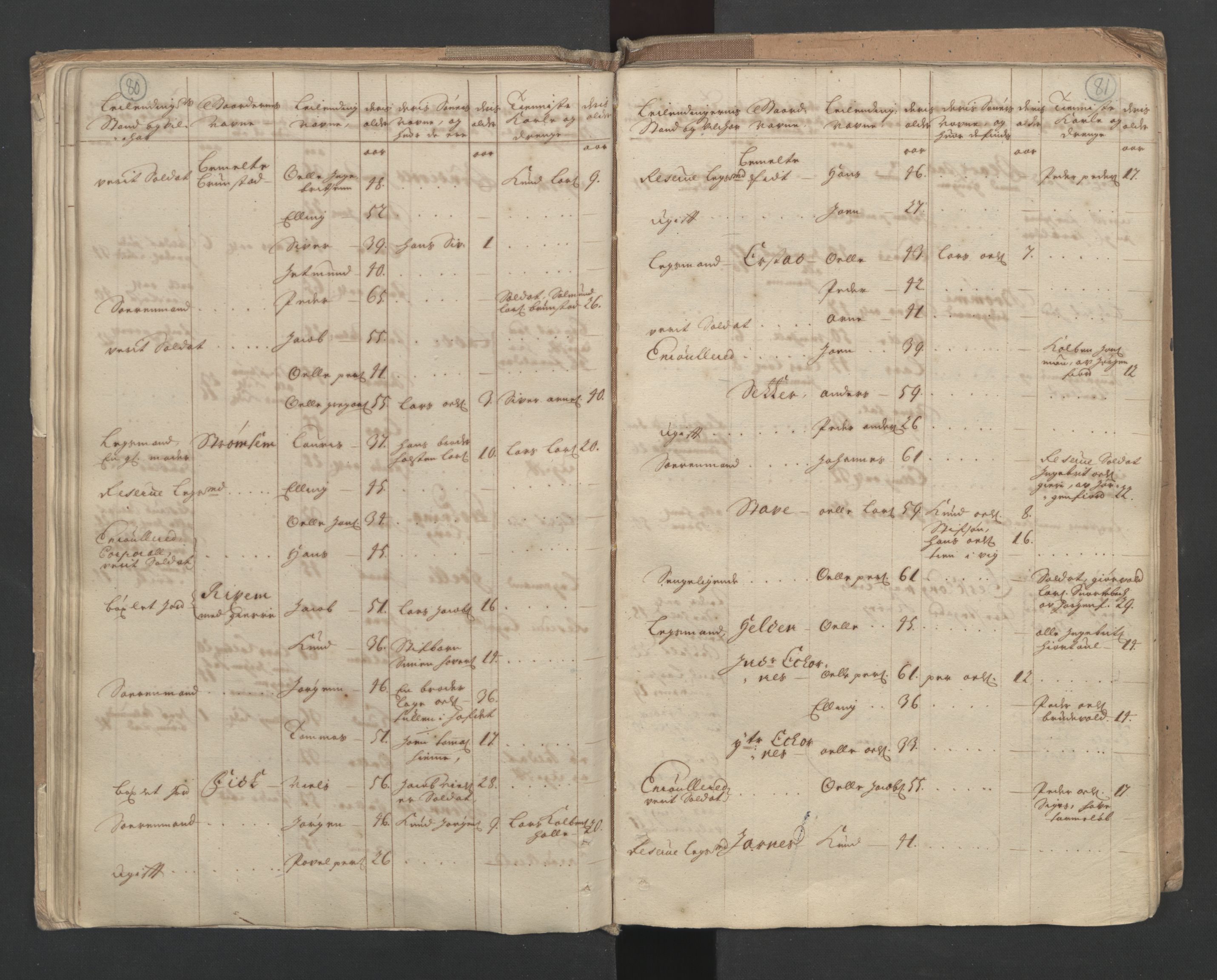 RA, Census (manntall) 1701, no. 10: Sunnmøre fogderi, 1701, p. 80-81