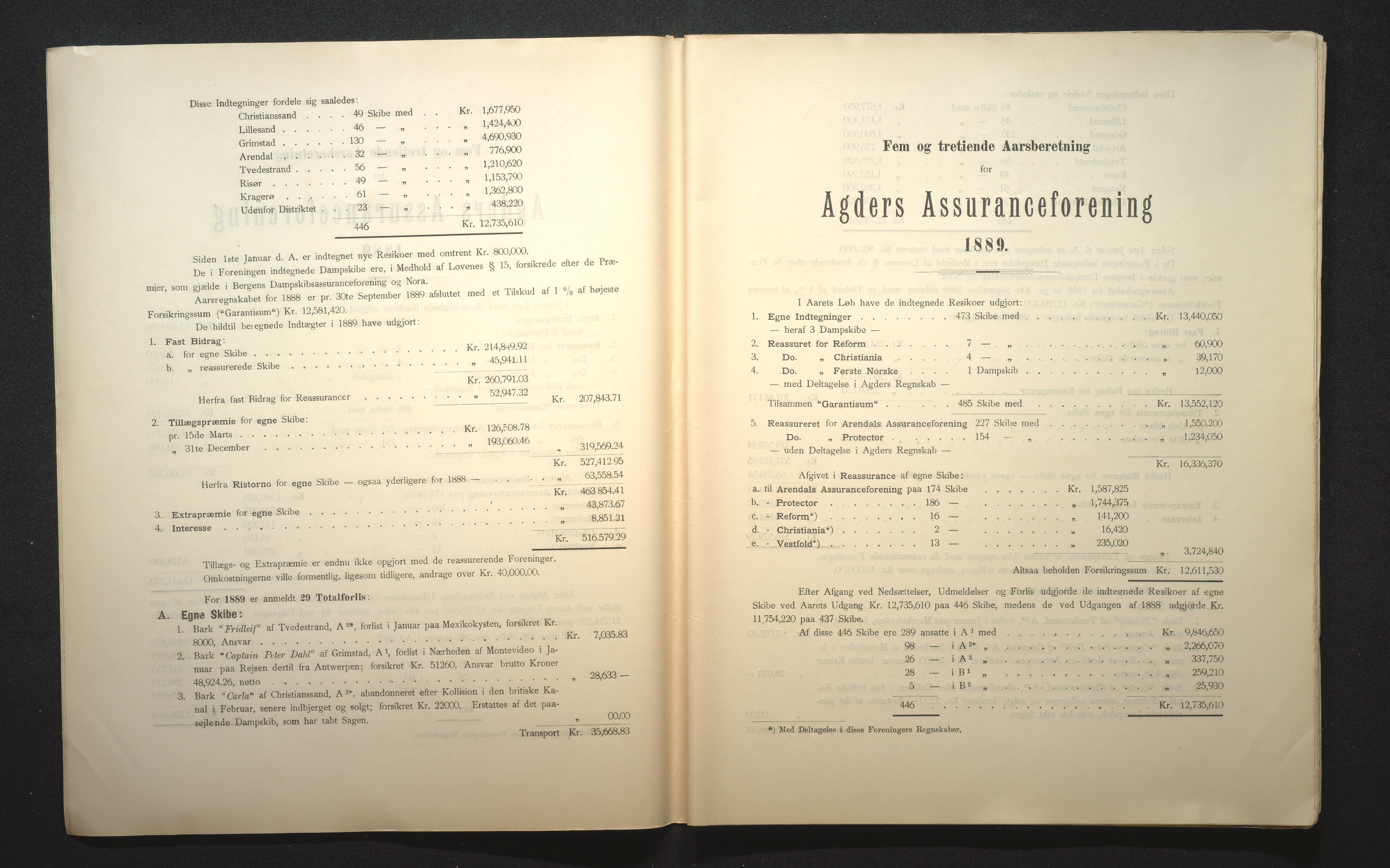 Agders Gjensidige Assuranceforening, AAKS/PA-1718/05/L0002: Regnskap, seilavdeling, pakkesak, 1881-1889