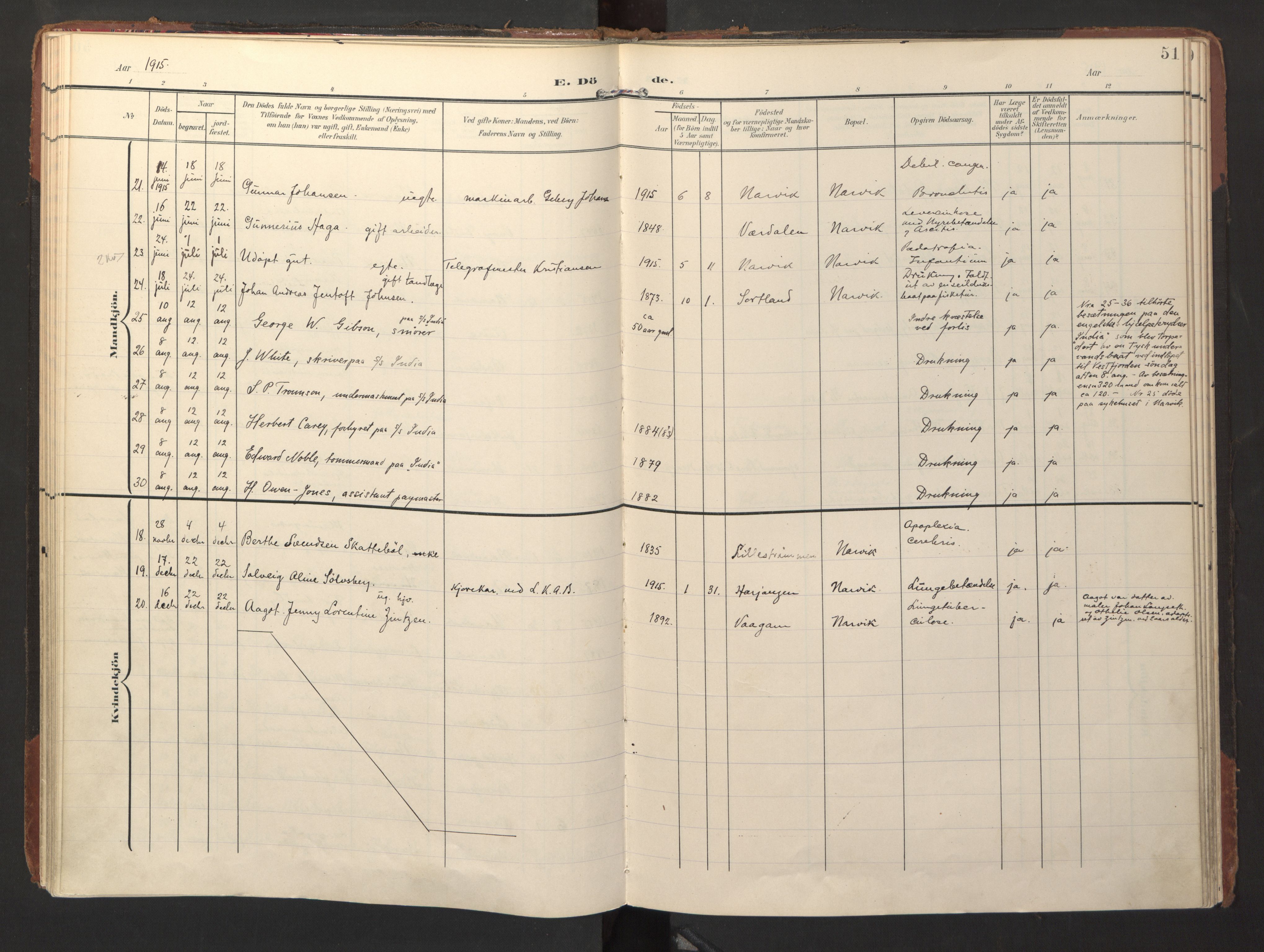 Ministerialprotokoller, klokkerbøker og fødselsregistre - Nordland, AV/SAT-A-1459/871/L1000: Parish register (official) no. 871A16, 1902-1925, p. 51