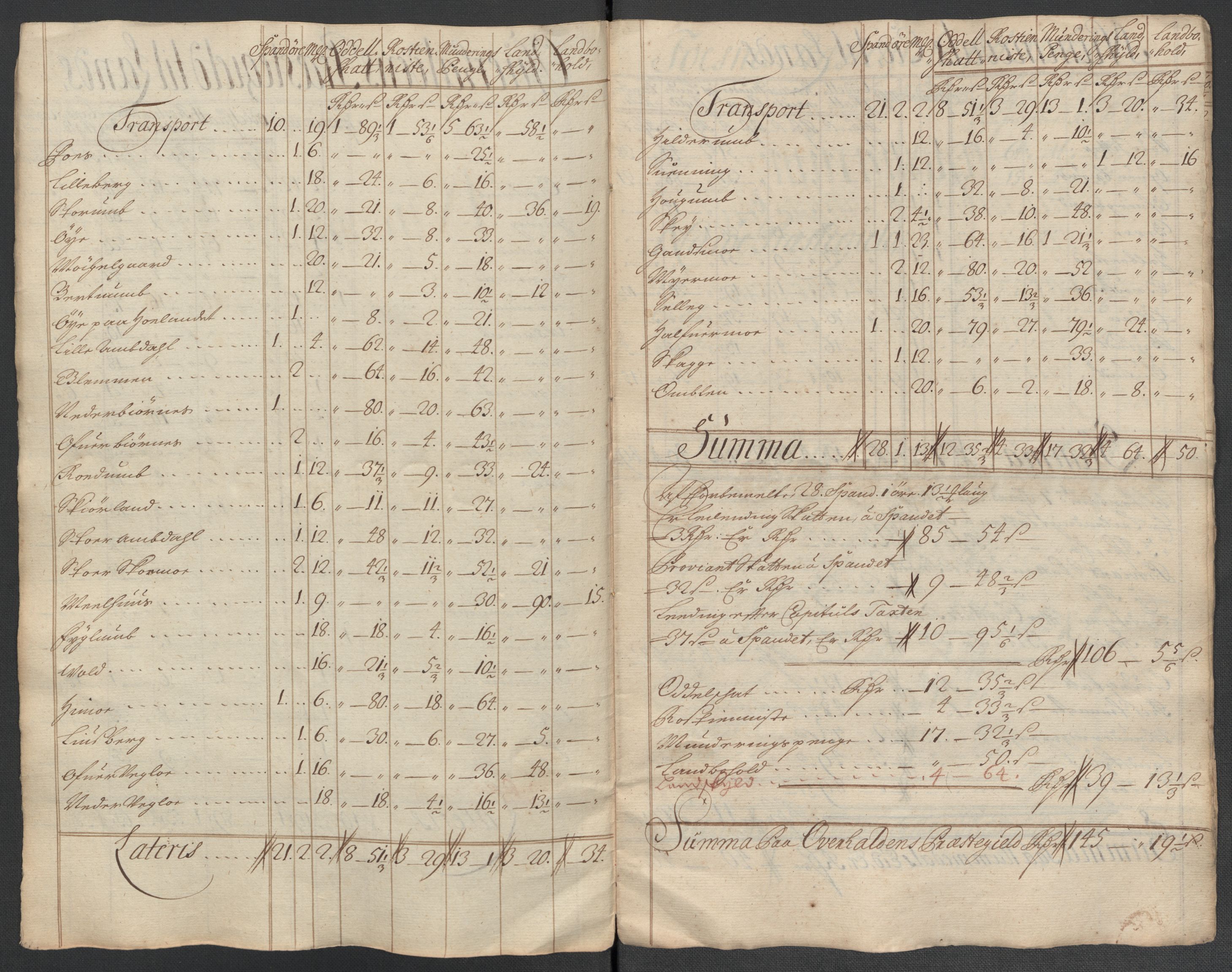 Rentekammeret inntil 1814, Reviderte regnskaper, Fogderegnskap, RA/EA-4092/R64/L4432: Fogderegnskap Namdal, 1711, p. 239