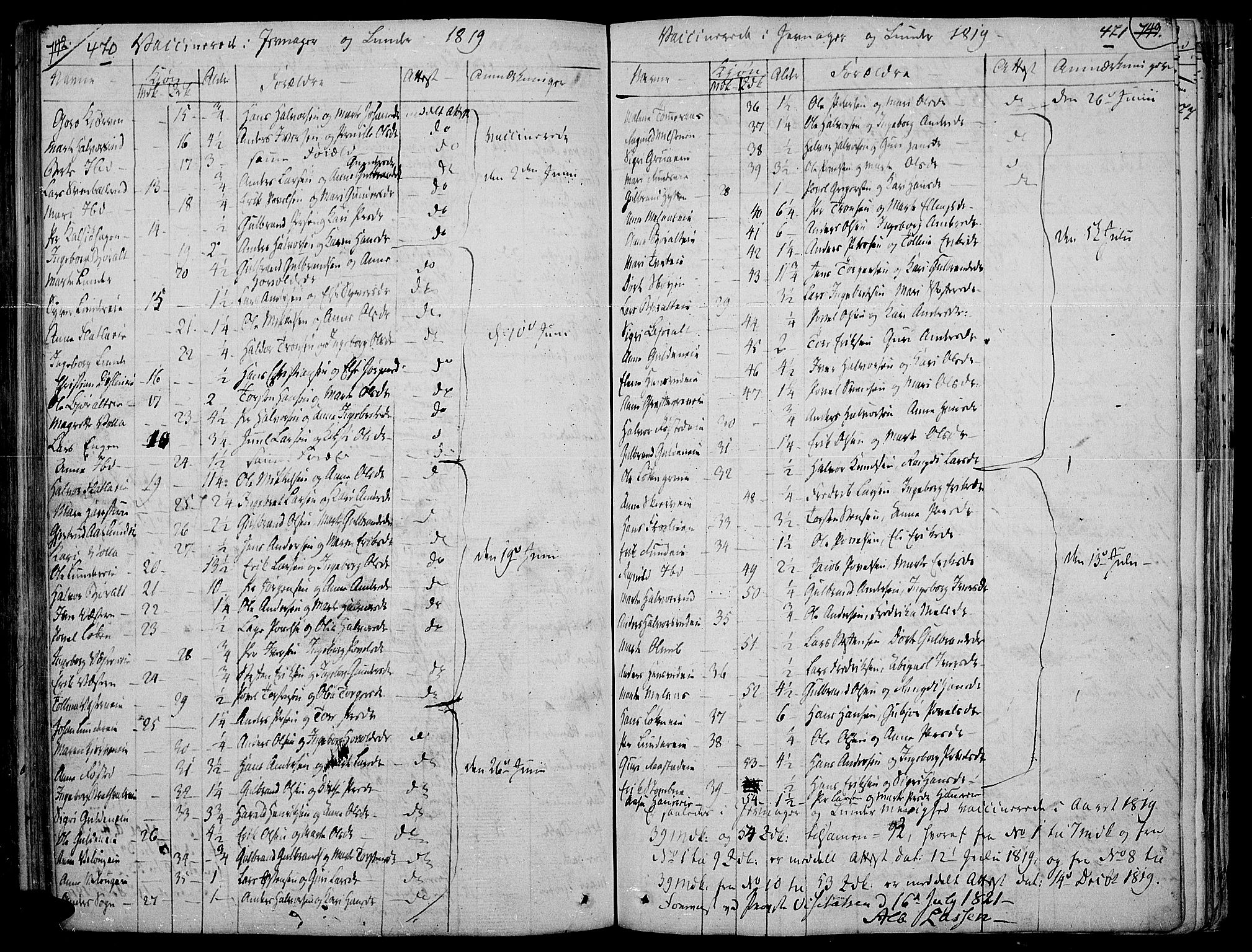 Jevnaker prestekontor, SAH/PREST-116/H/Ha/Haa/L0004: Parish register (official) no. 4, 1800-1861, p. 470-471