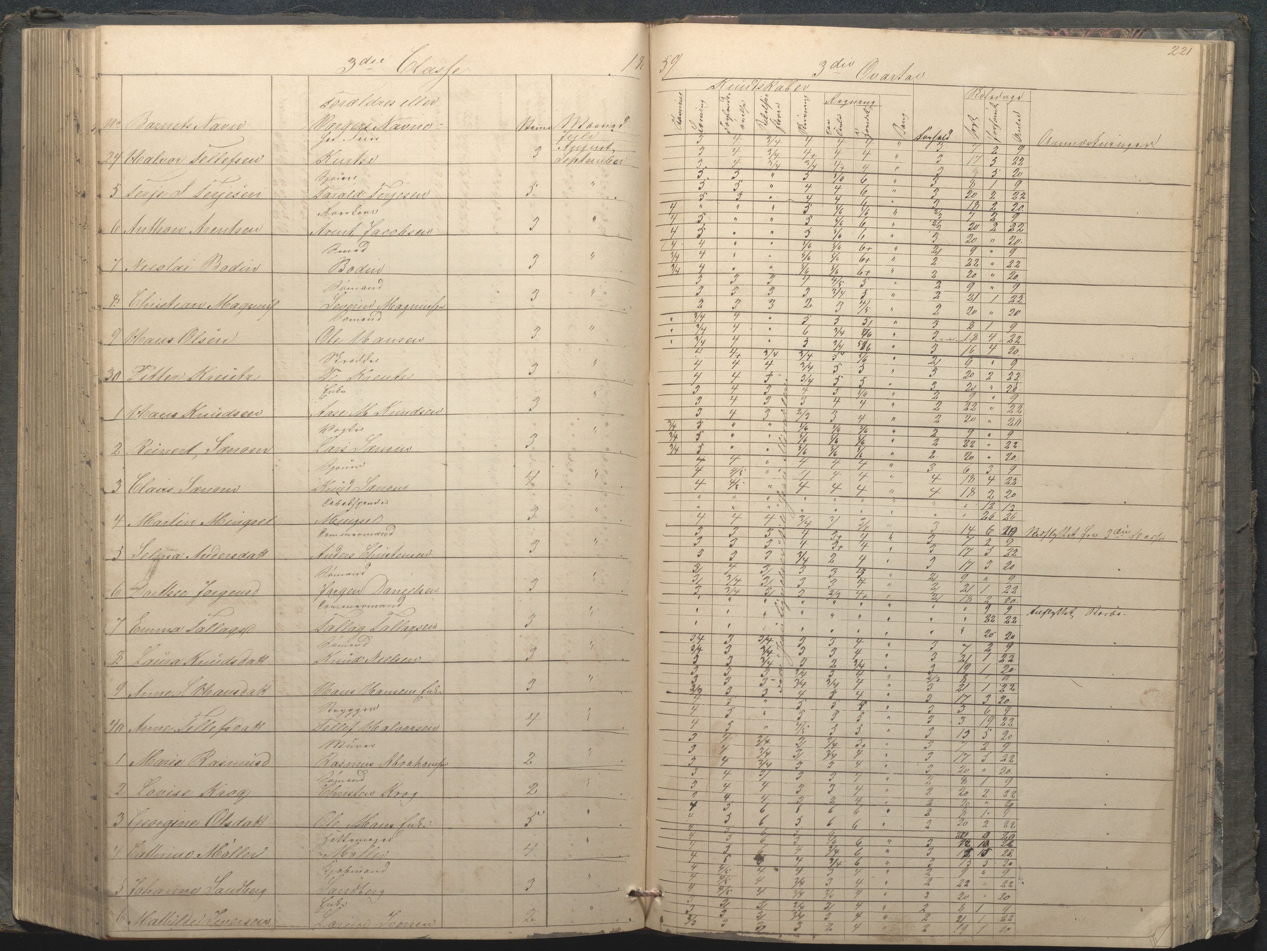 Arendal kommune, Katalog I, AAKS/KA0906-PK-I/07/L0033: "Protokoll over de skolepliktige børn i Almueskolens mellemste og nederste cklasse", 1849-1862, p. 221