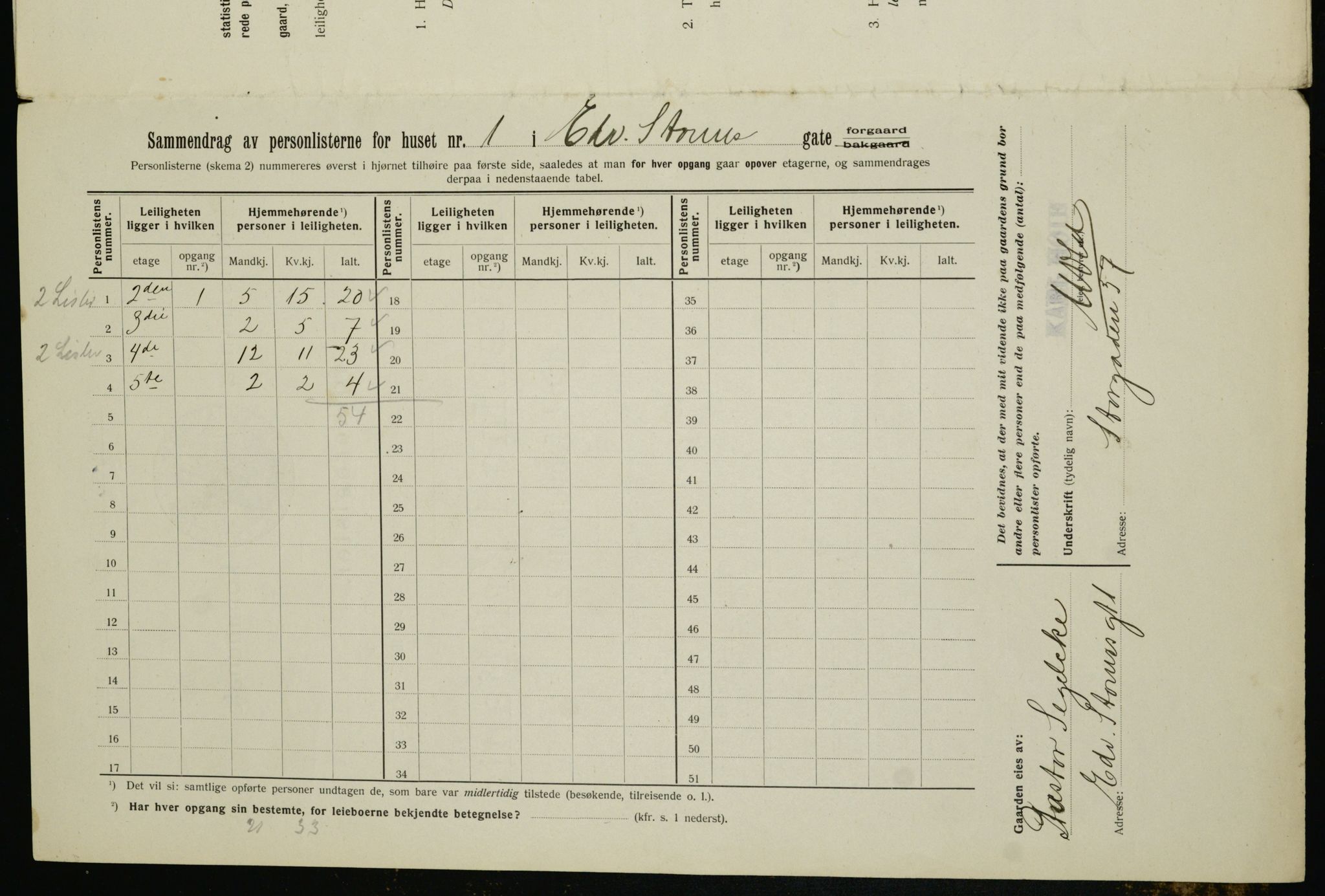 OBA, Municipal Census 1912 for Kristiania, 1912, p. 18621