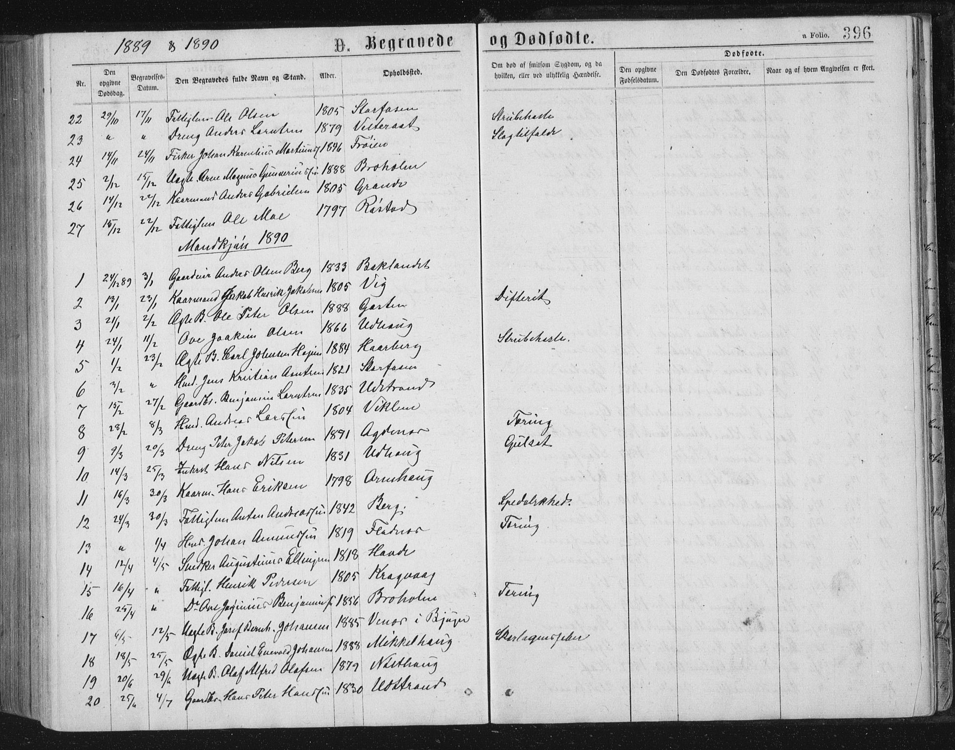 Ministerialprotokoller, klokkerbøker og fødselsregistre - Sør-Trøndelag, SAT/A-1456/659/L0745: Parish register (copy) no. 659C02, 1869-1892, p. 396