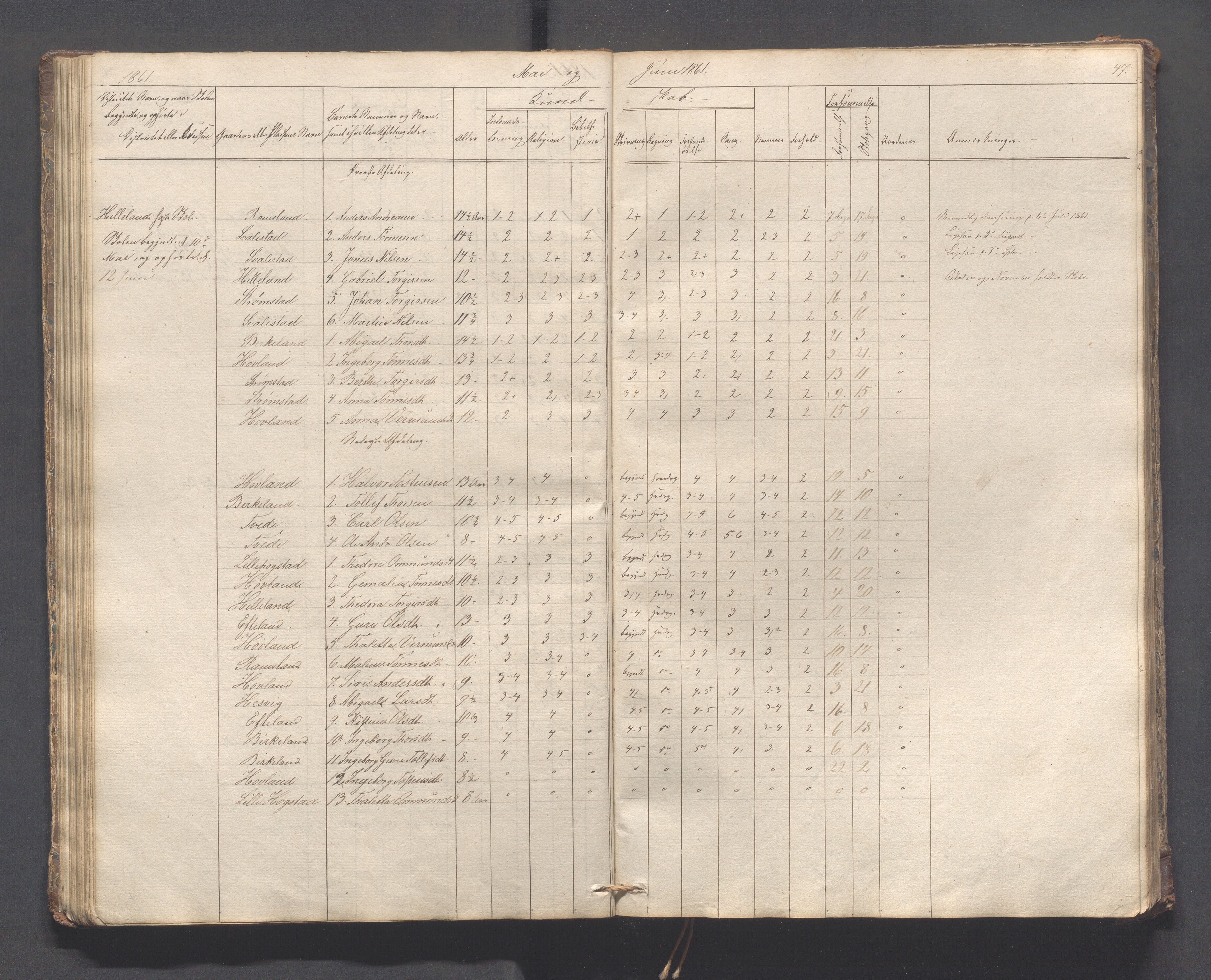 Helleland kommune - Skolekommisjonen/skolestyret, IKAR/K-100486/H/L0005: Skoleprotokoll - Lomeland, Skjerpe, Ramsland, 1845-1891, p. 47