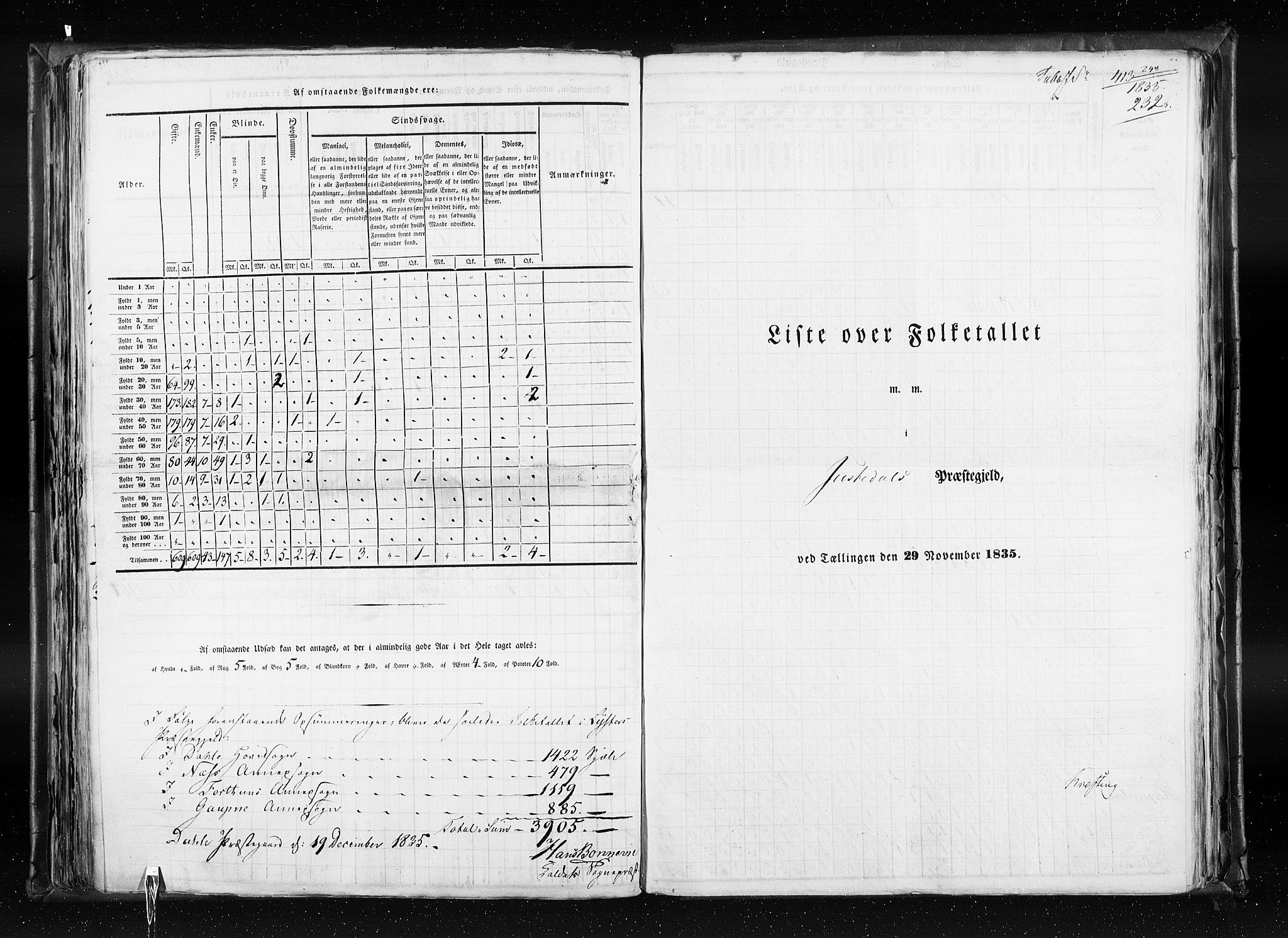 RA, Census 1835, vol. 7: Søndre Bergenhus amt og Nordre Bergenhus amt, 1835, p. 232